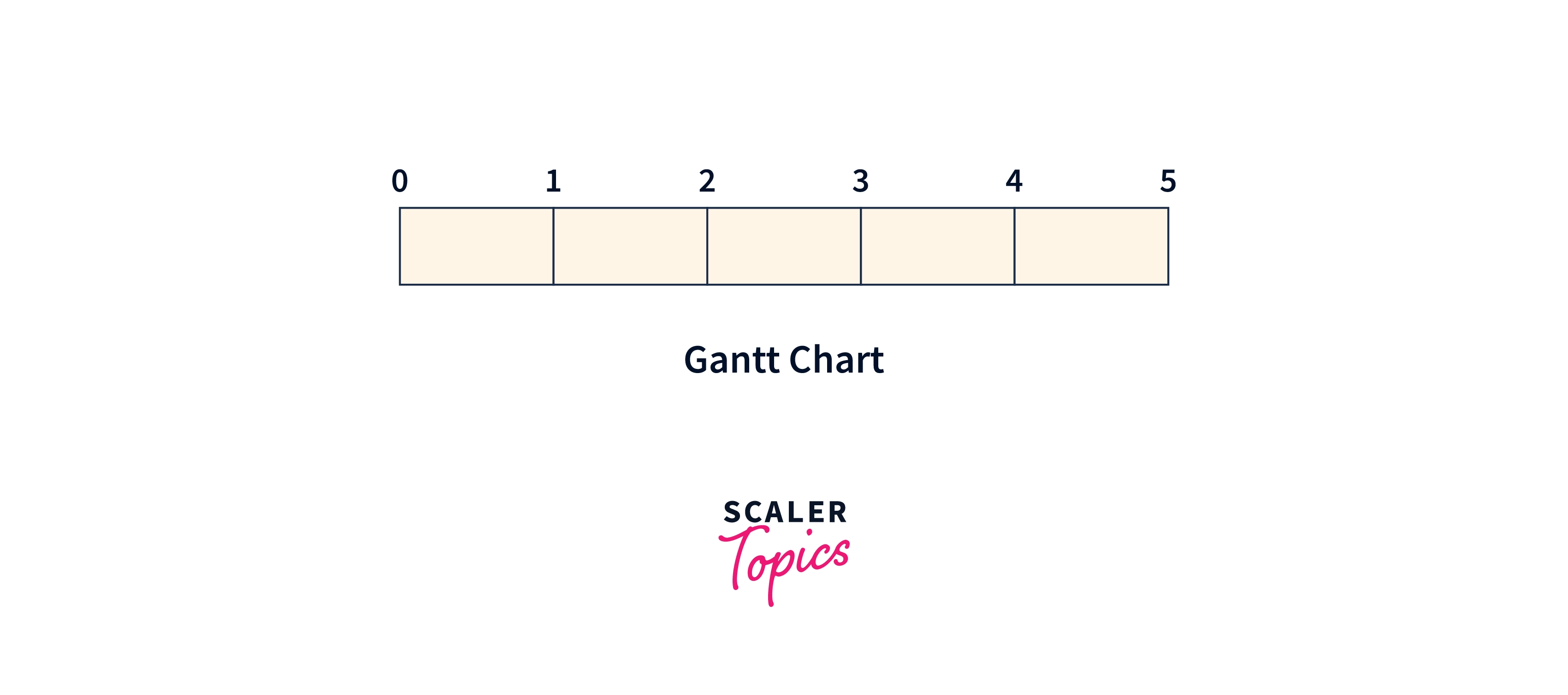 intro-to-gantt-chart