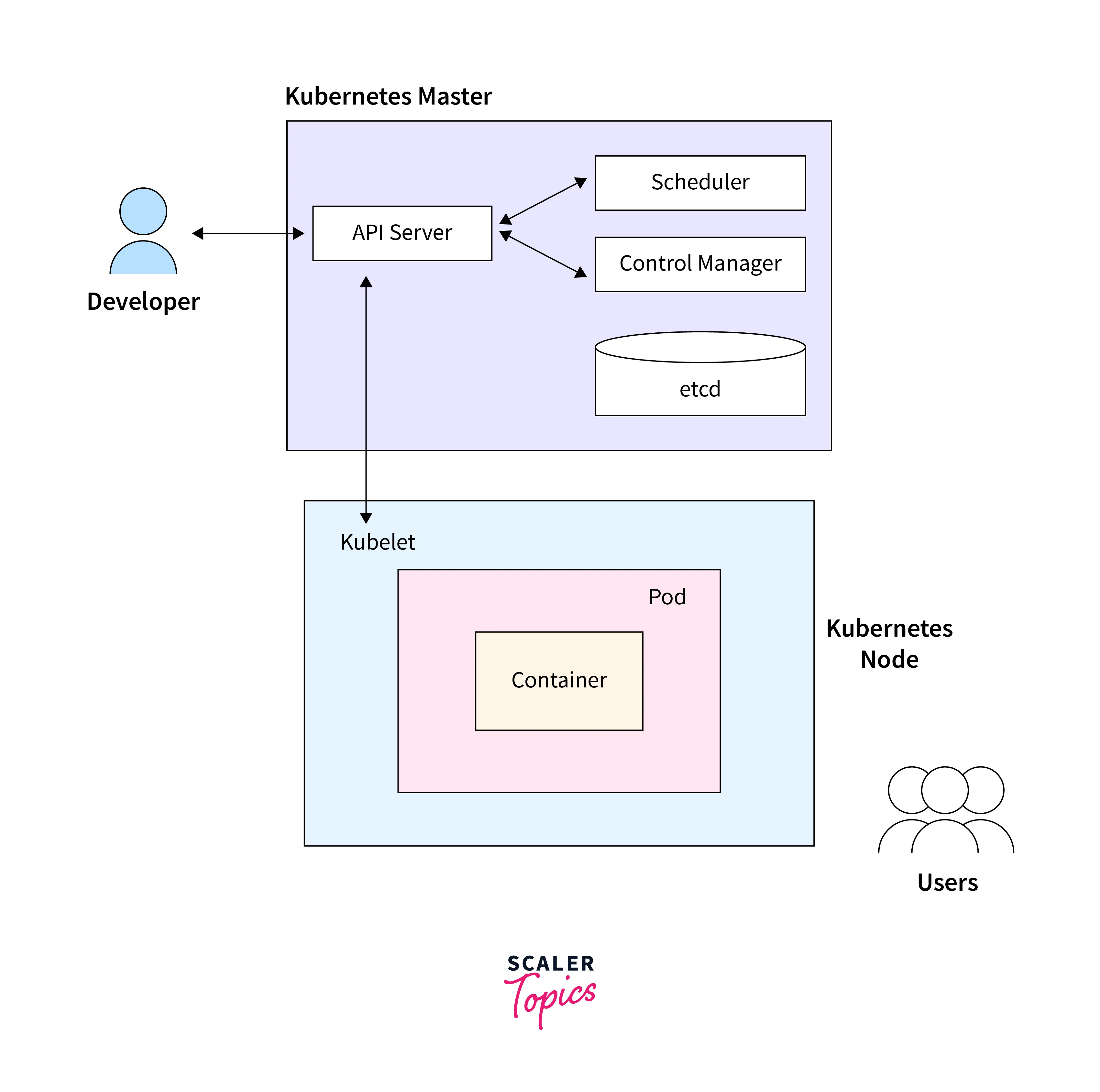 intro to kubelet in kubernetes