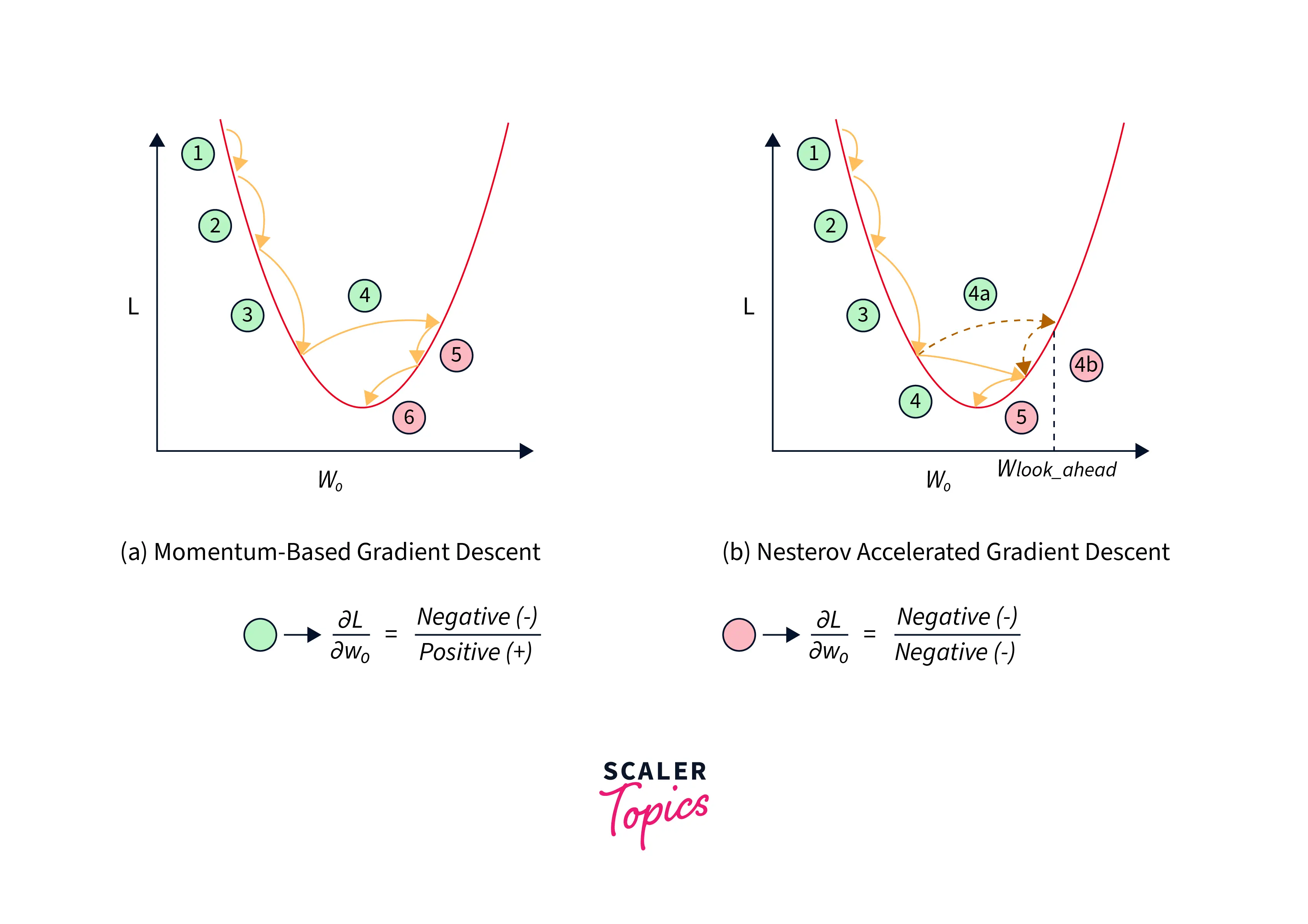 intro-to-model-optimization-in-pytorch-2