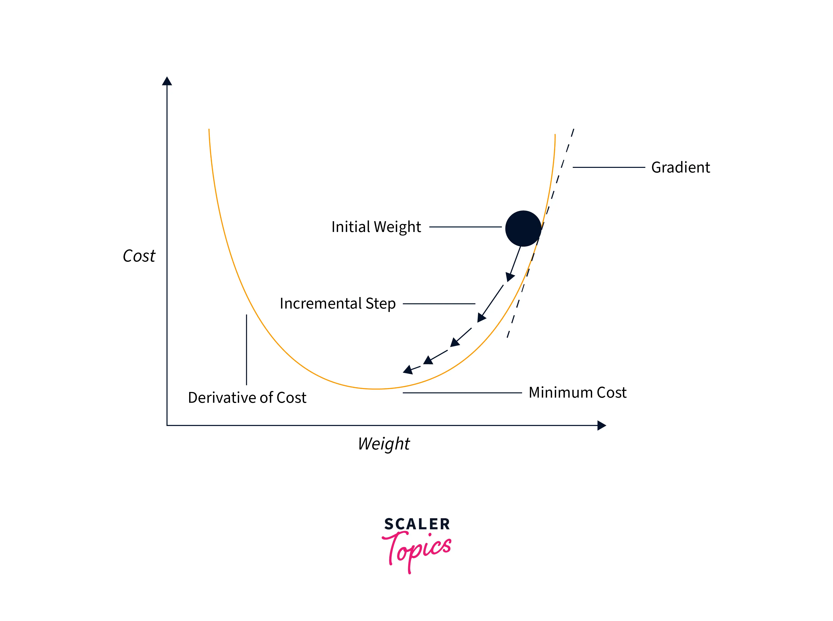 intro-to-model-optimization-in-pytorch