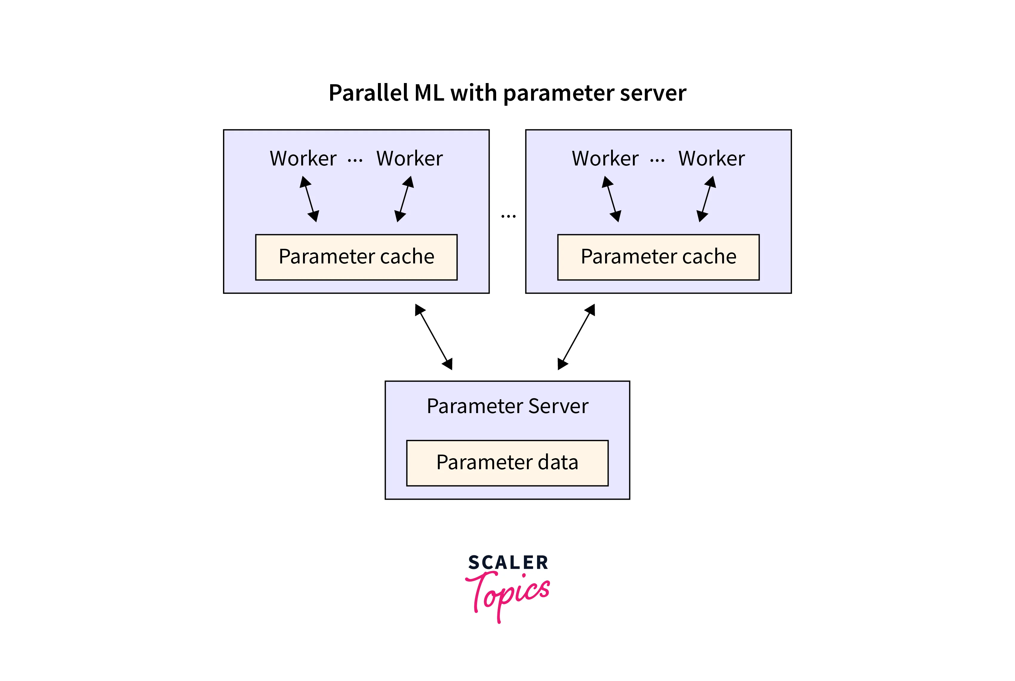 intro to parameter server training