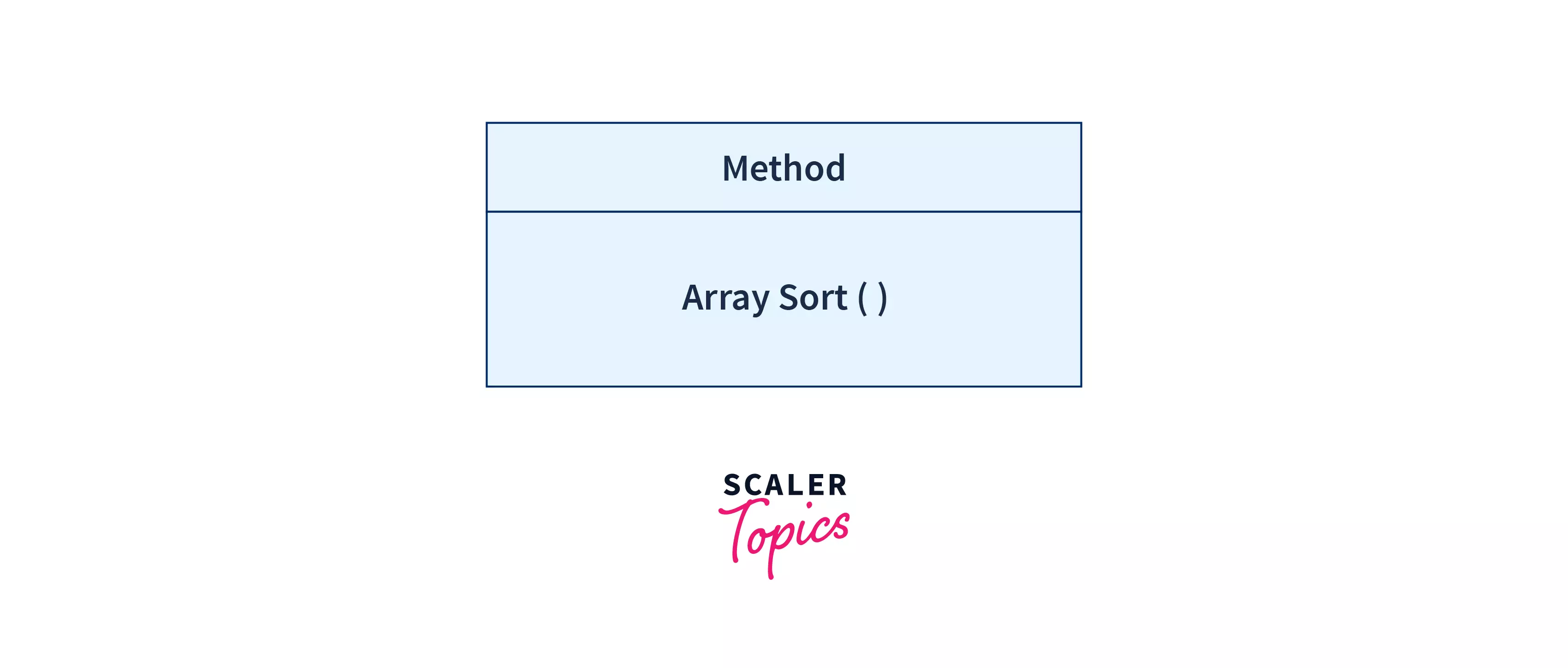 introduction to array sort method