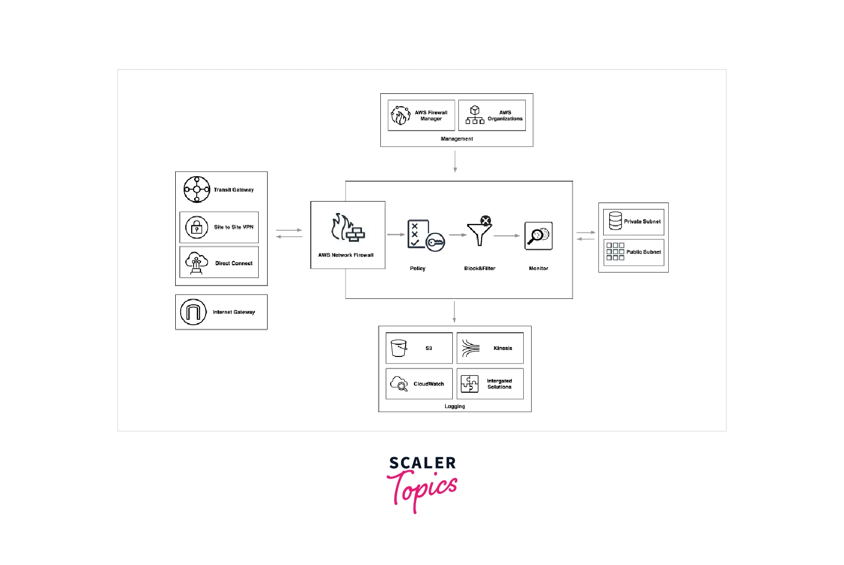 introduction-to-aws-network-firewall