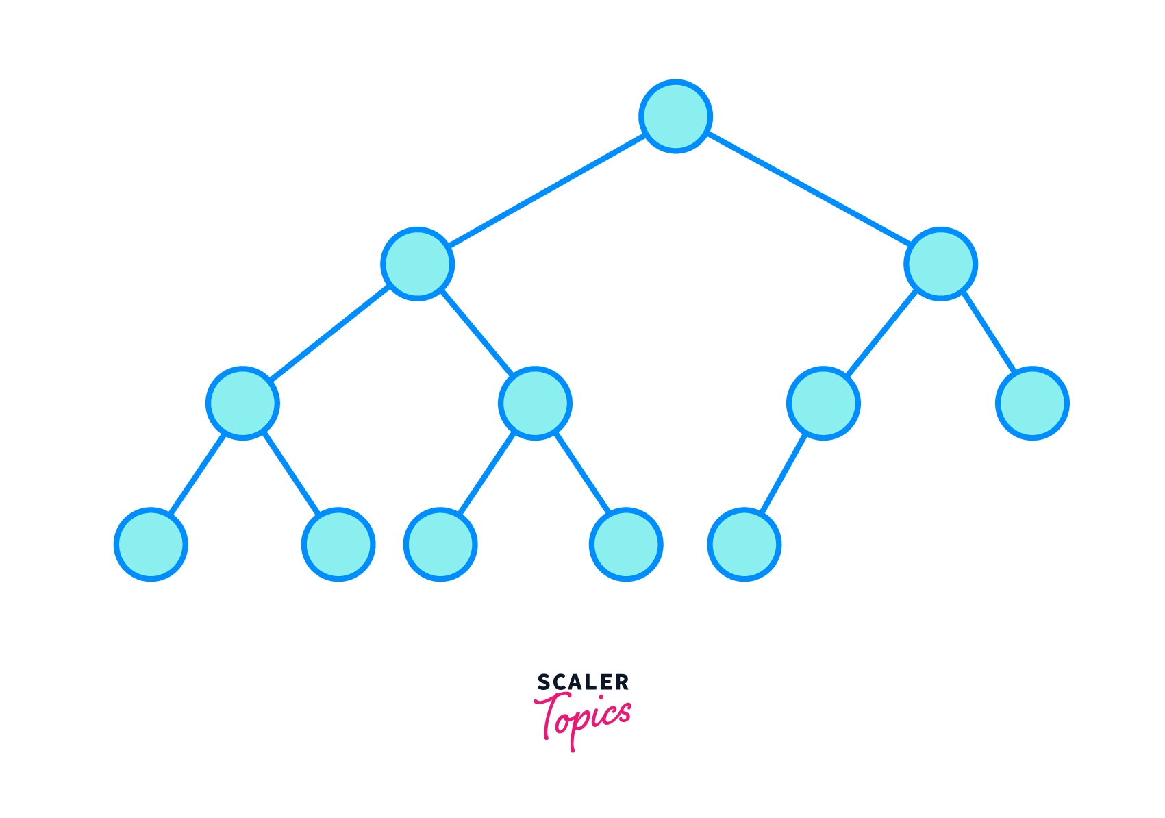 introduction to complete binary tree