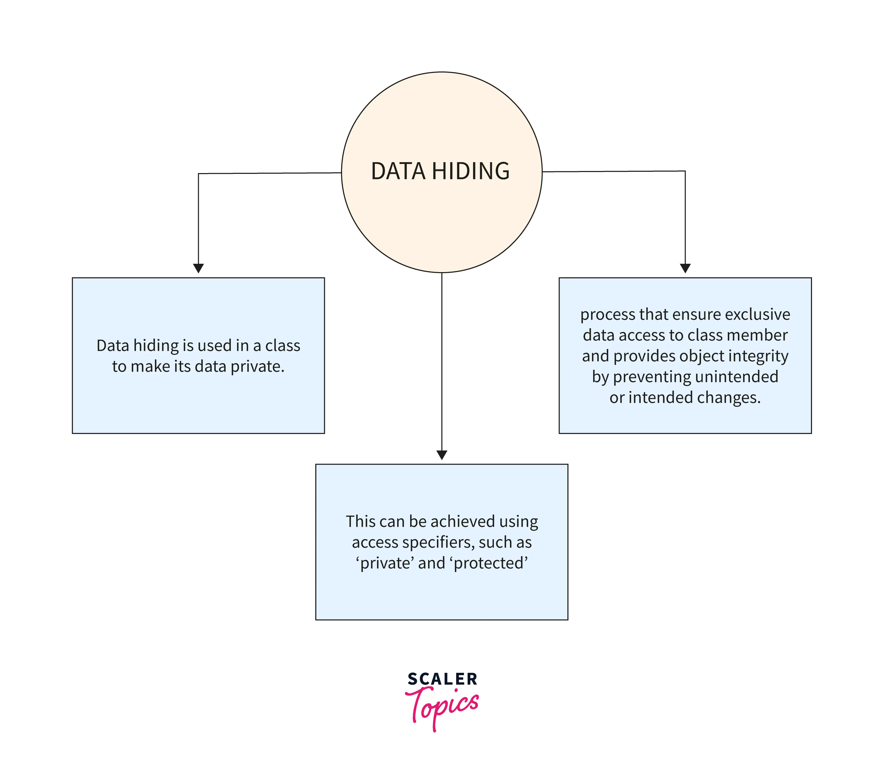 Introduction to Data Hiding