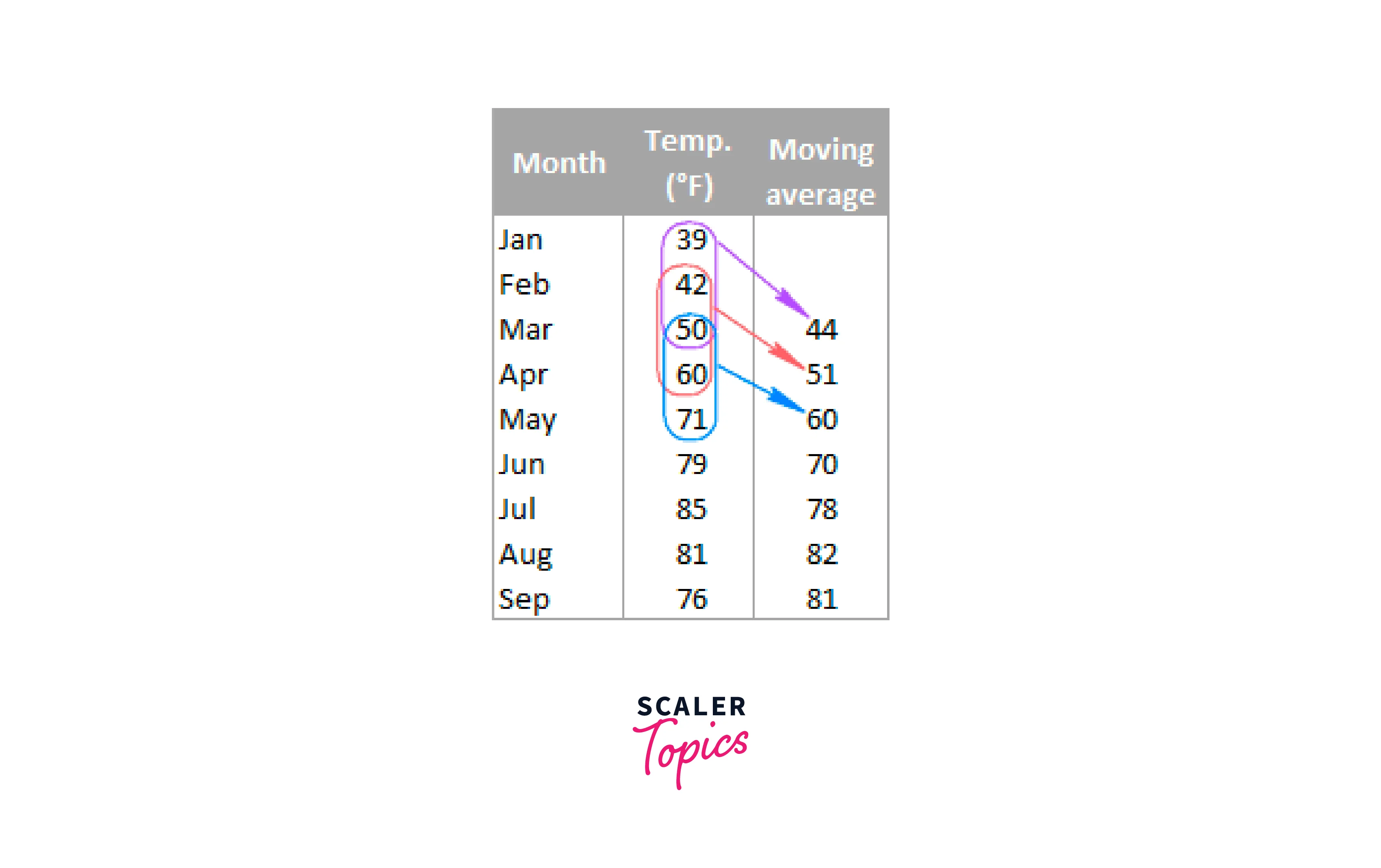 introduction to excel moving average