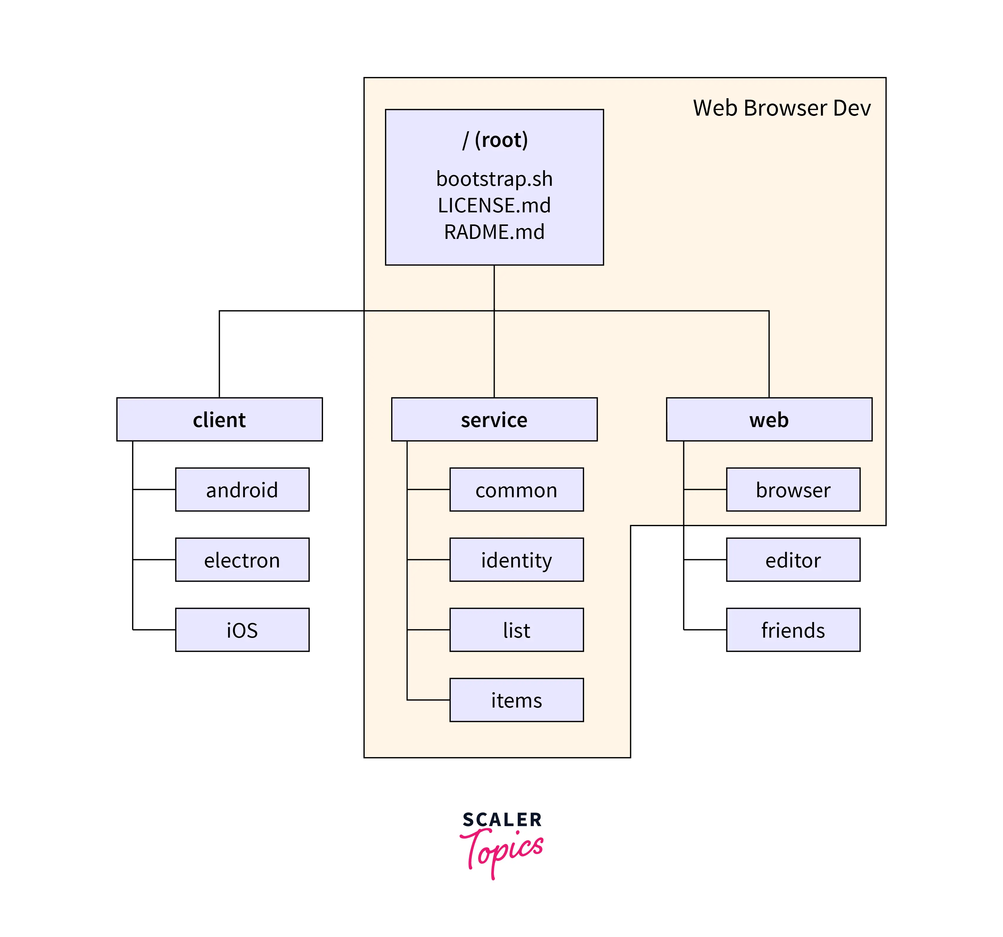 Introduction to Git Sparse Checkout