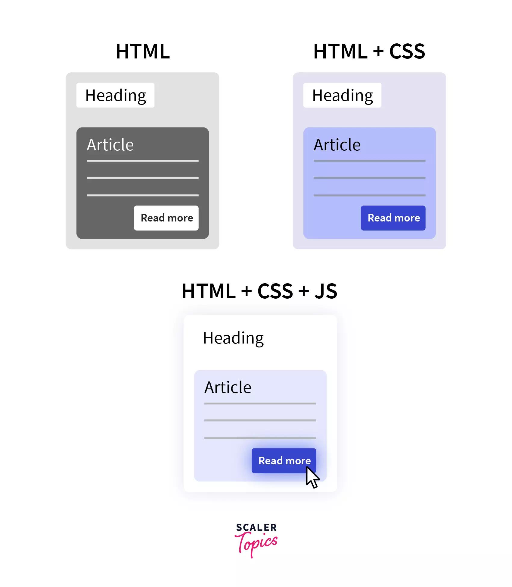 Chrome JavaScript exceptions - Super User
