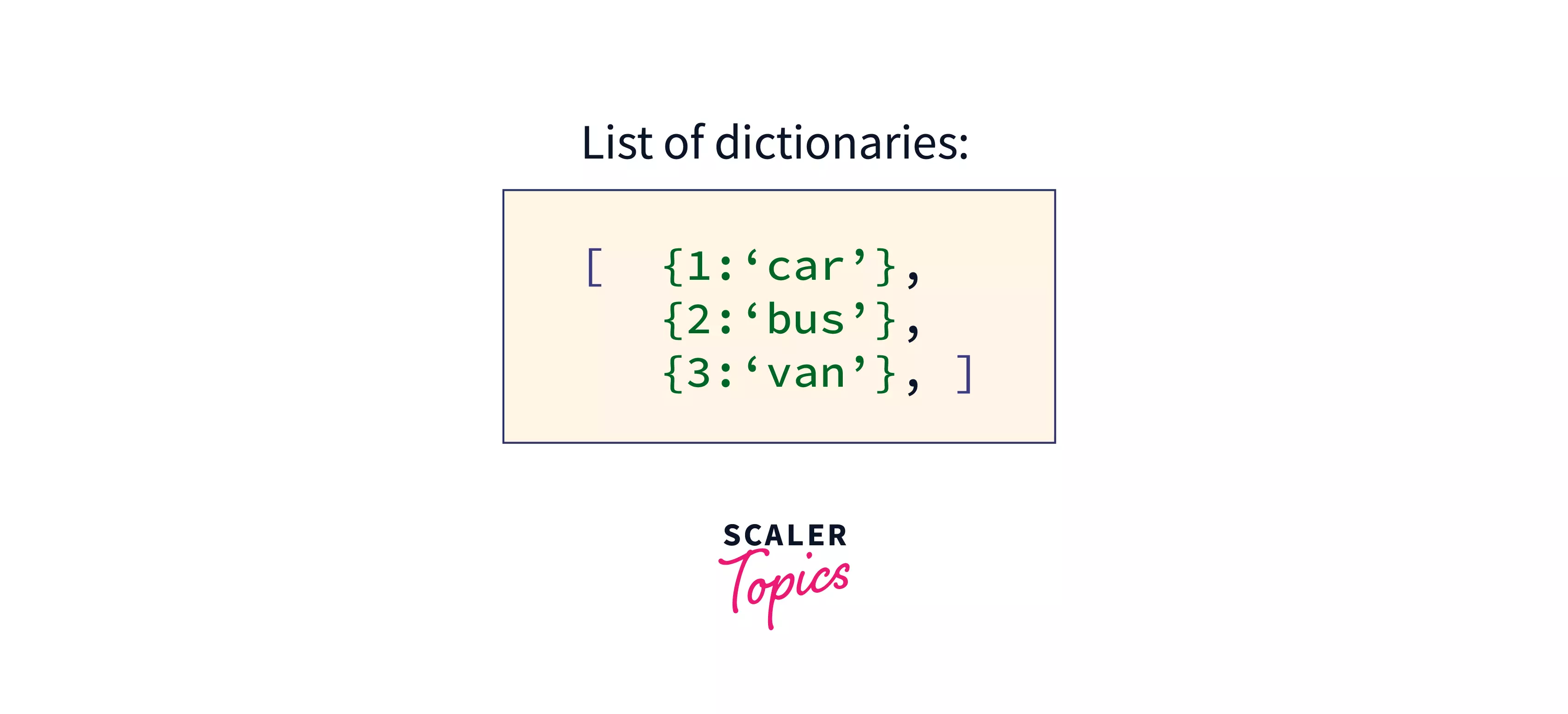 Introduction to List of Dictionaries in Python