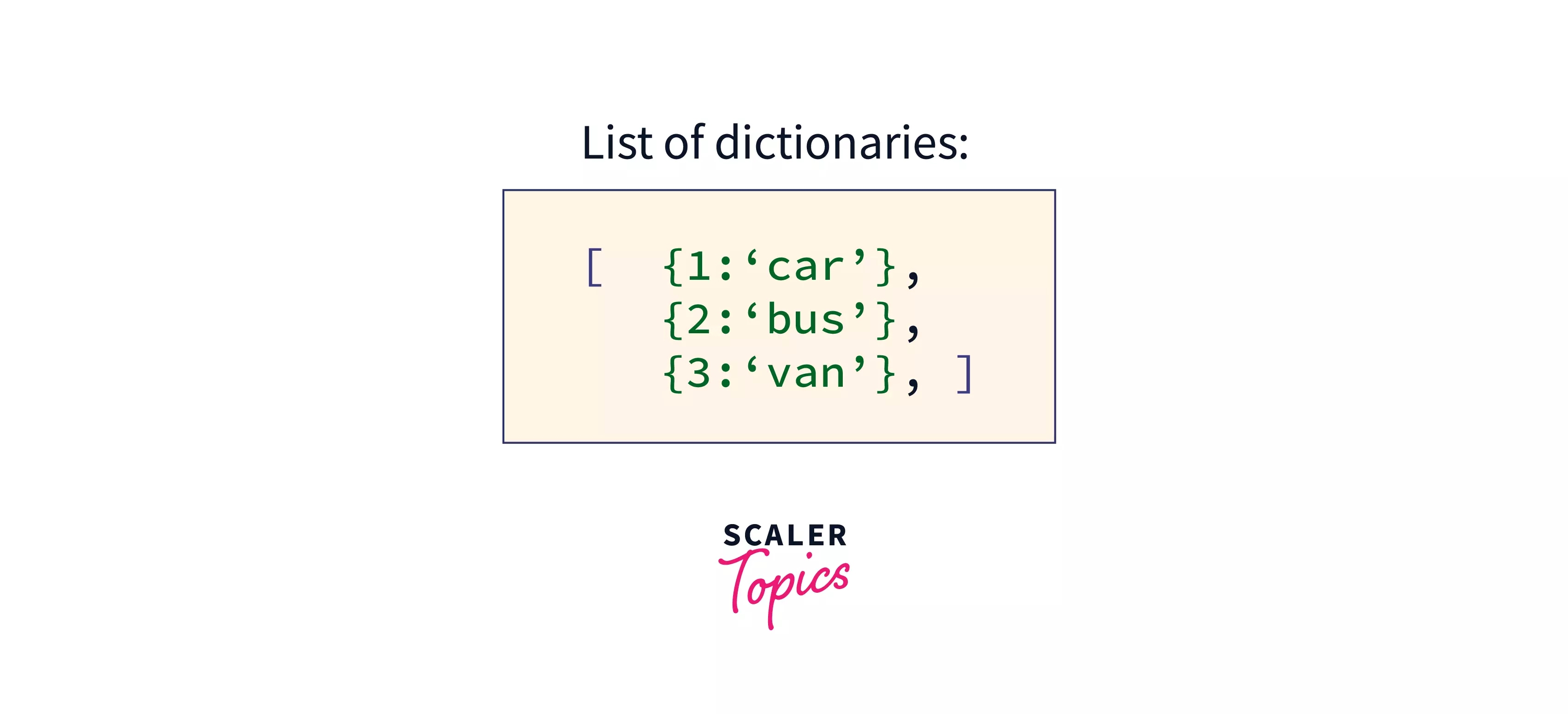 list-of-dictionaries-in-python-scaler-topics