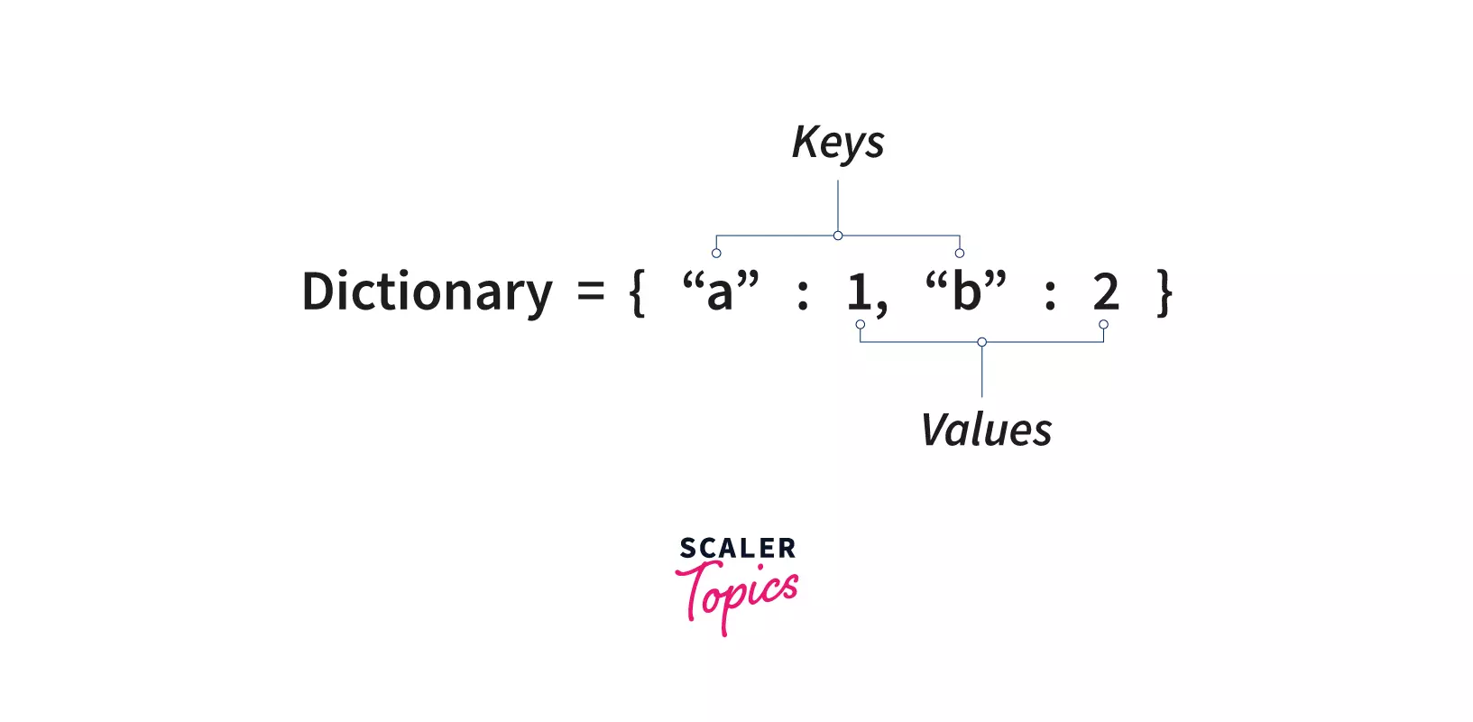 guide-to-python-dictionary-data-with-its-methods