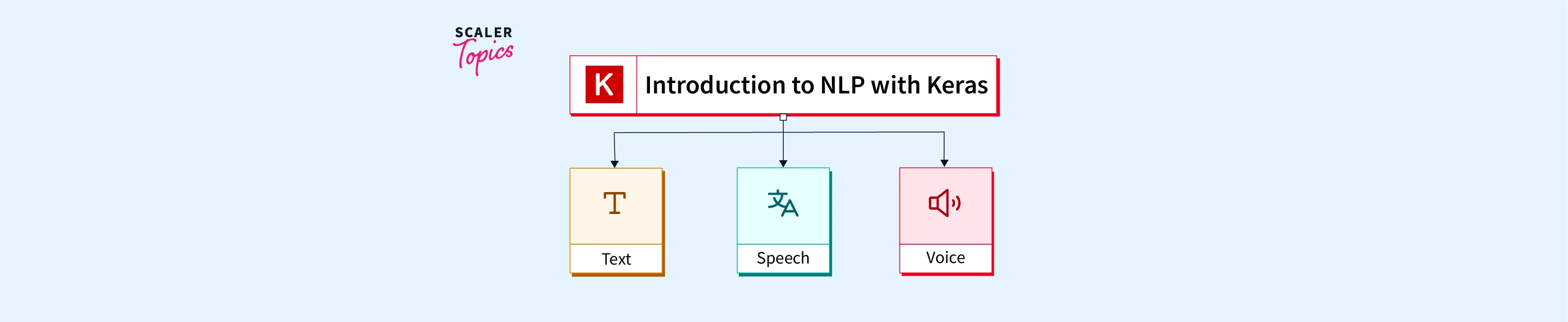 Nlp 2024 keras tutorial