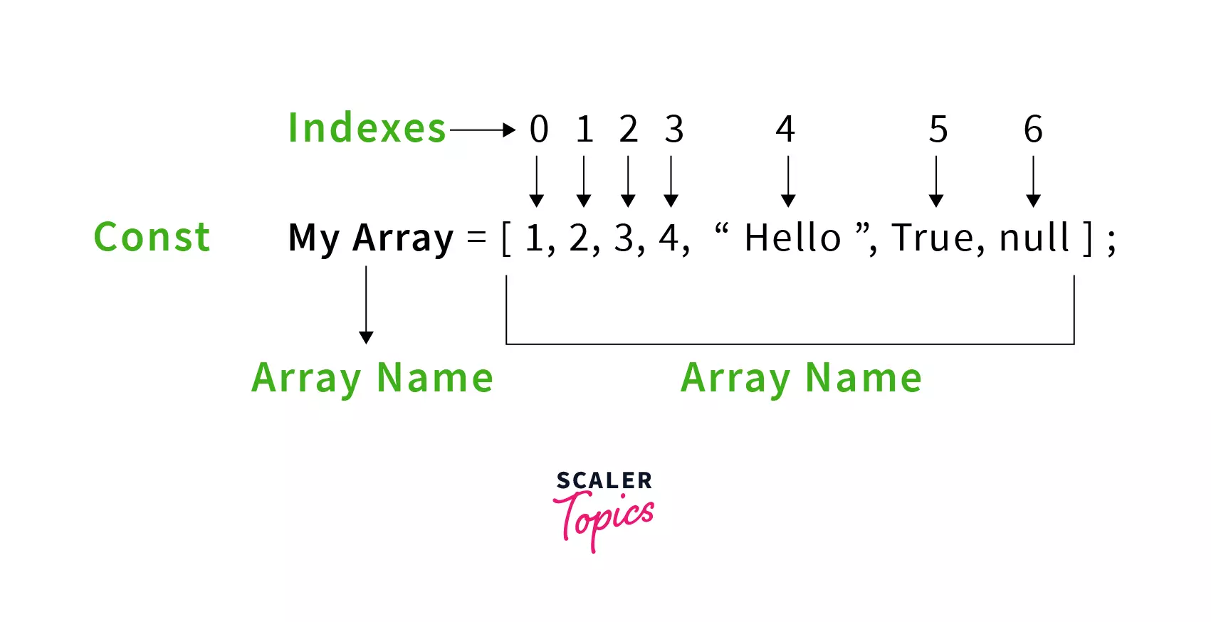 introduction to the javascript array