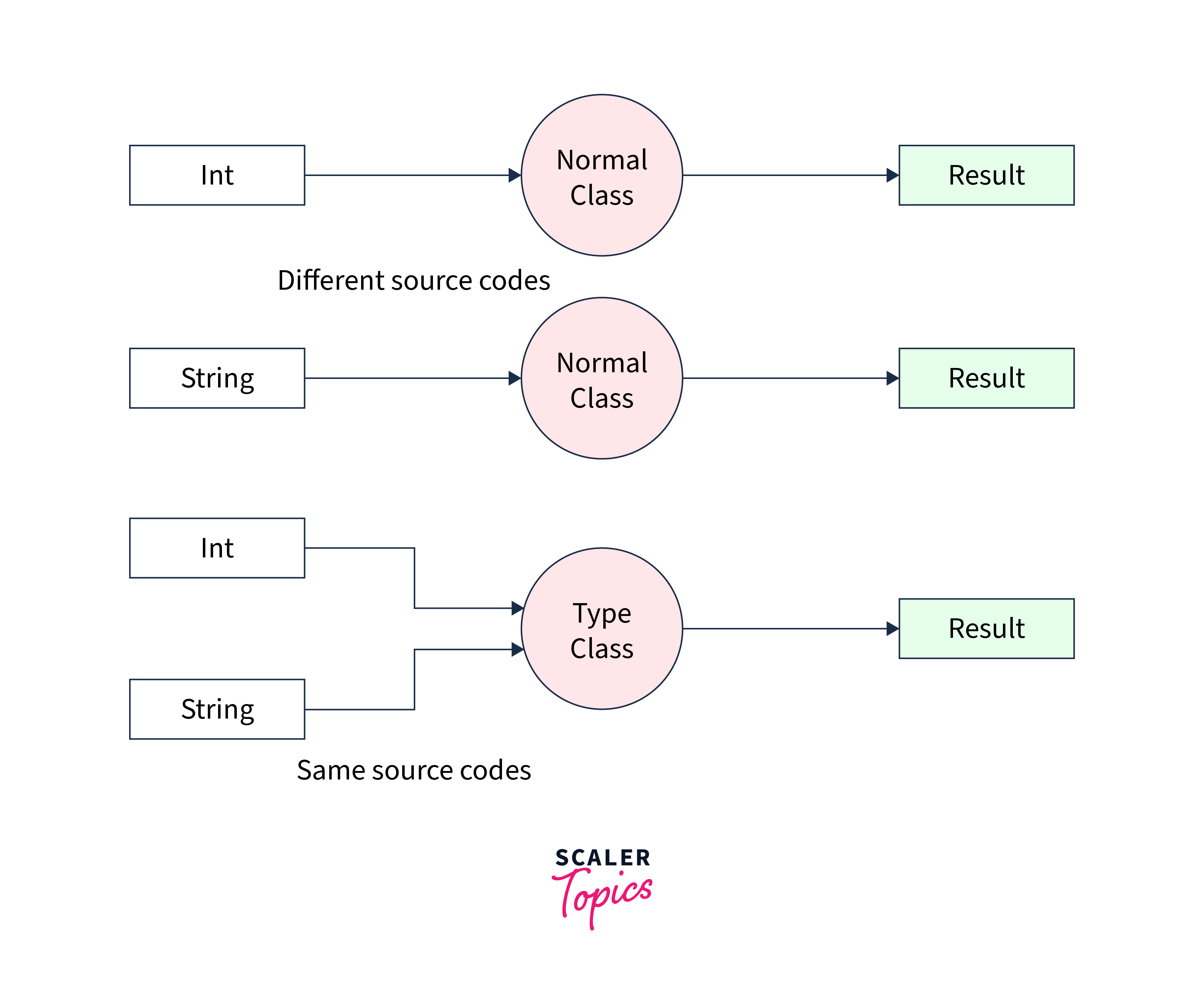 introduction to type class