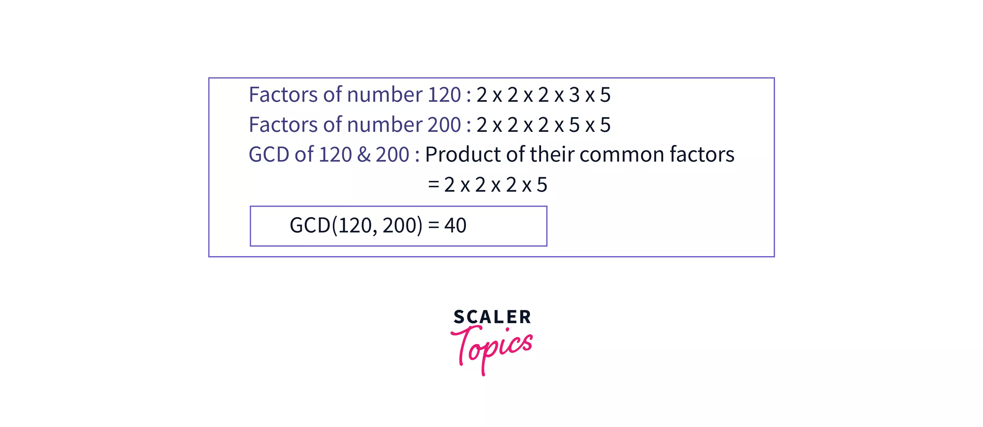 gcd-of-two-numbers-in-java-scaler-topics