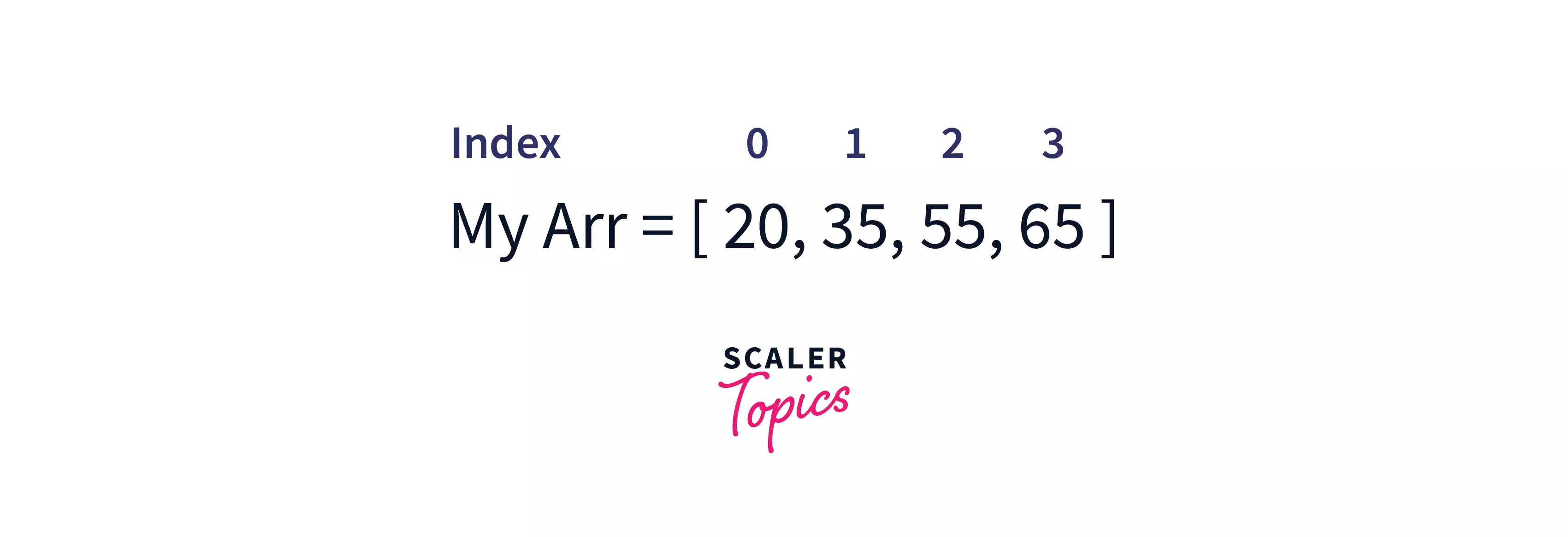 length-of-array-in-python-scaler-topics