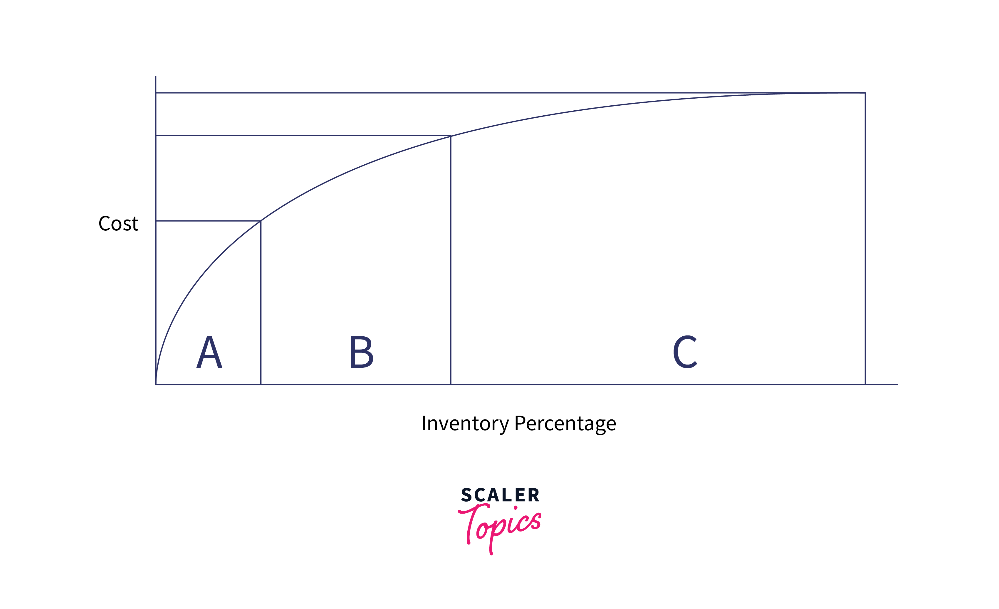 inventory percentage