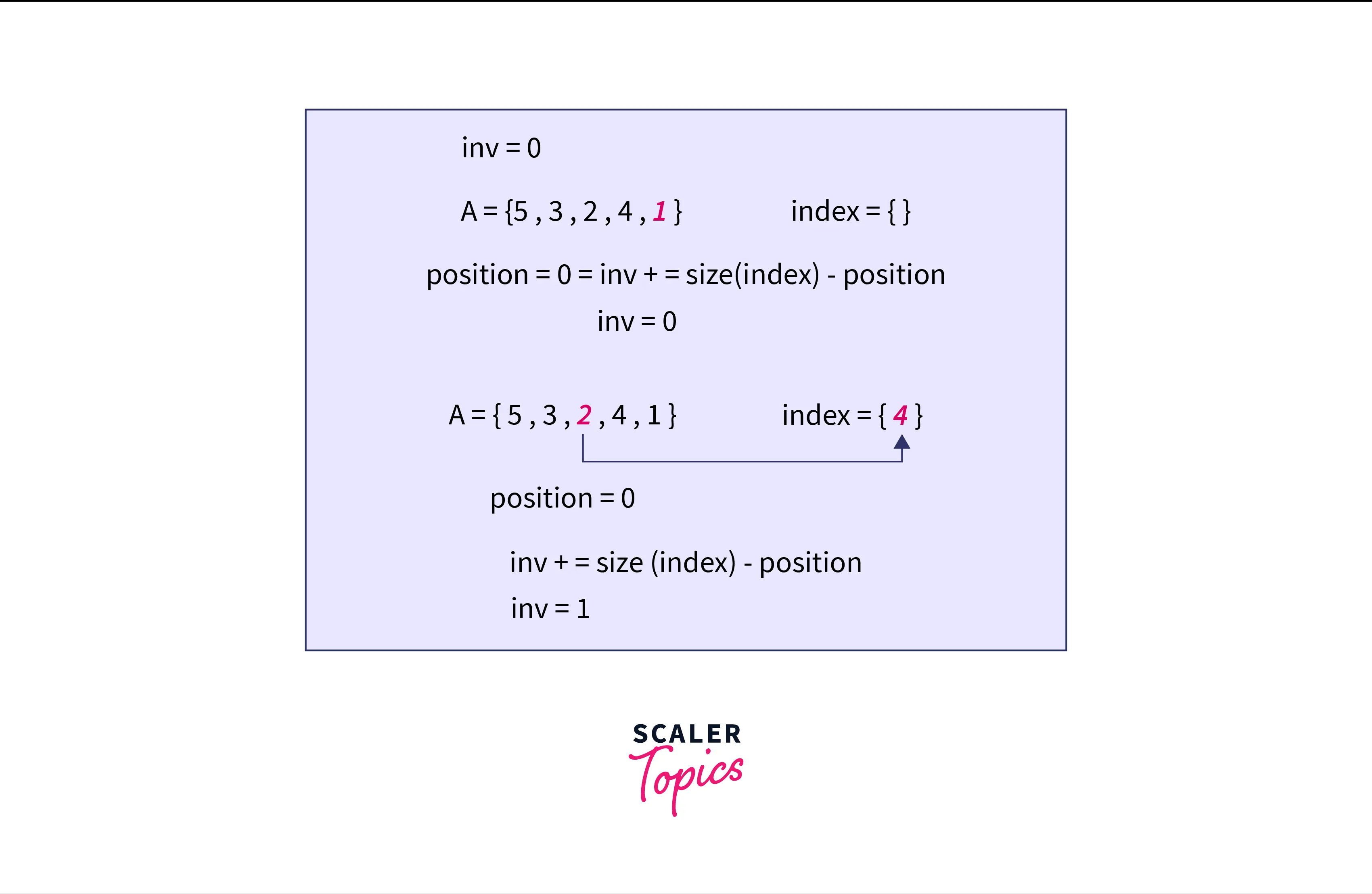 inversion-count-for-given-array-example1