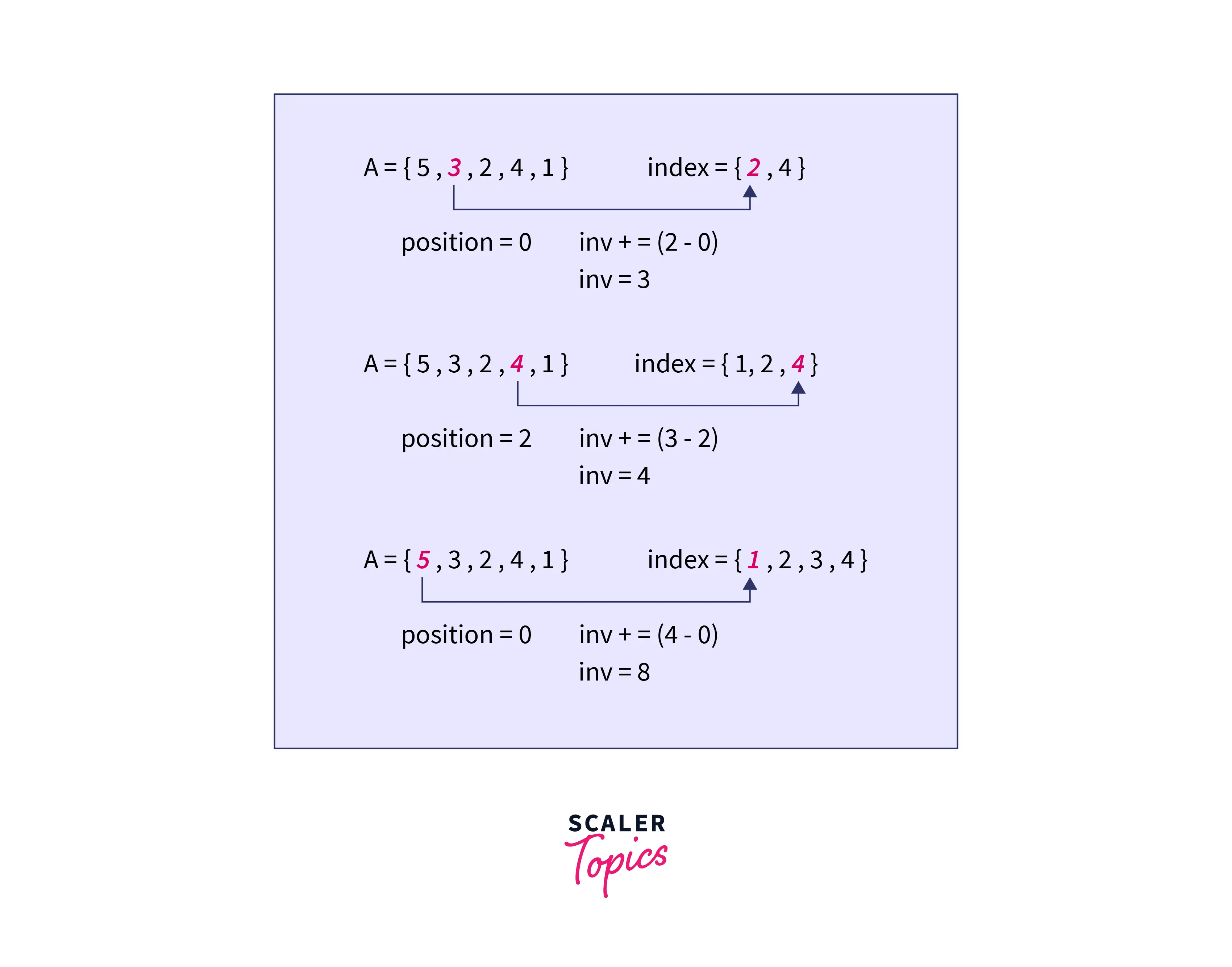 inversion-count-for-given-array-example2