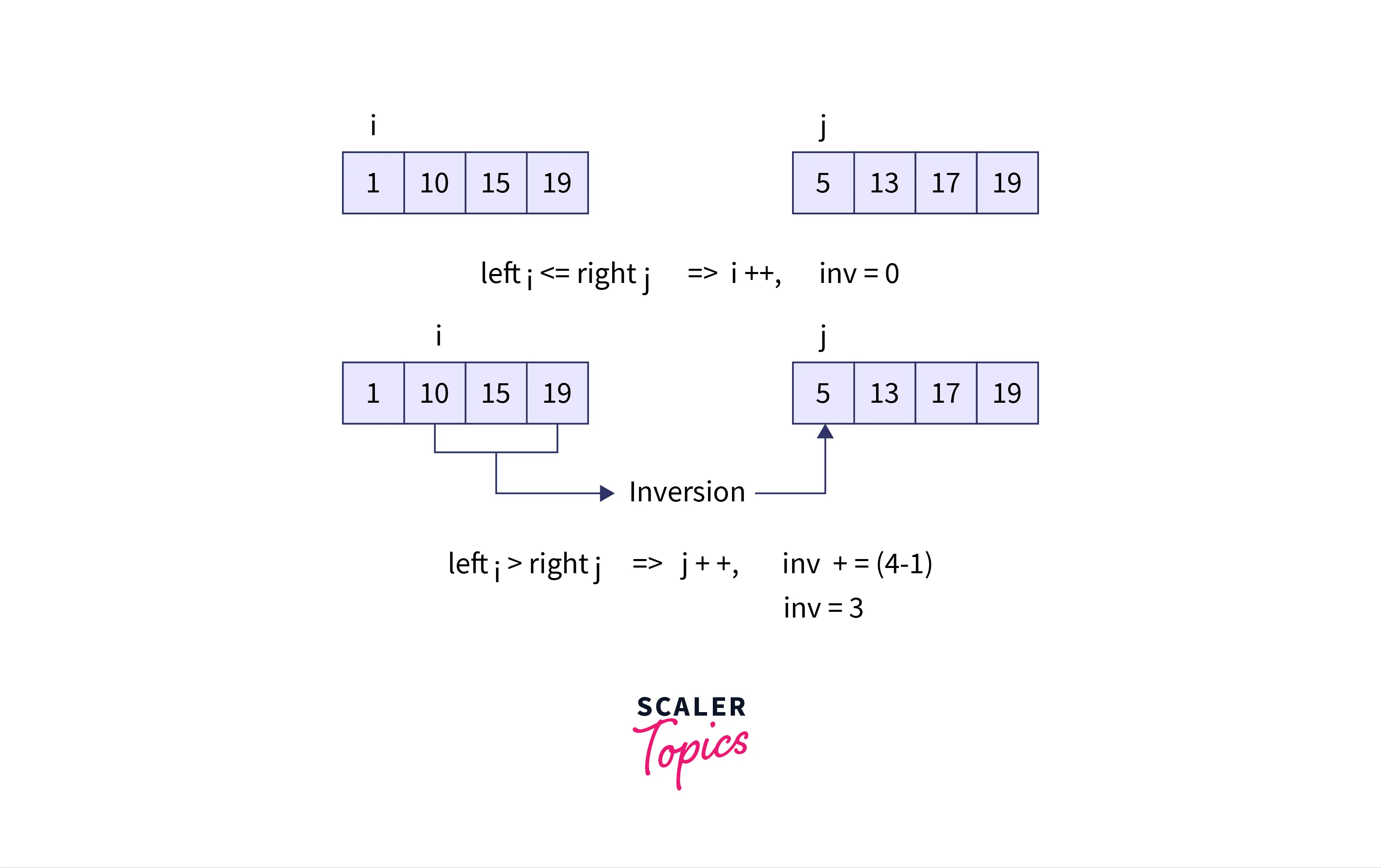 inversion-count-merged-array-example2