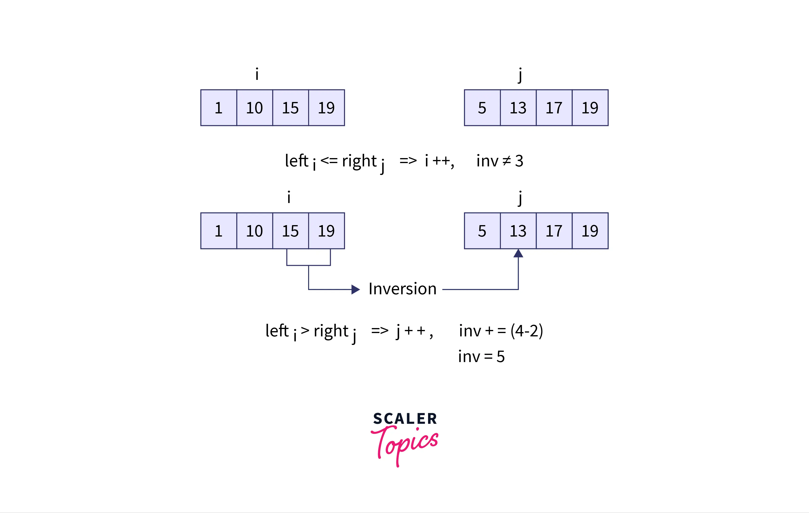 inversion-count-merged-array-example3