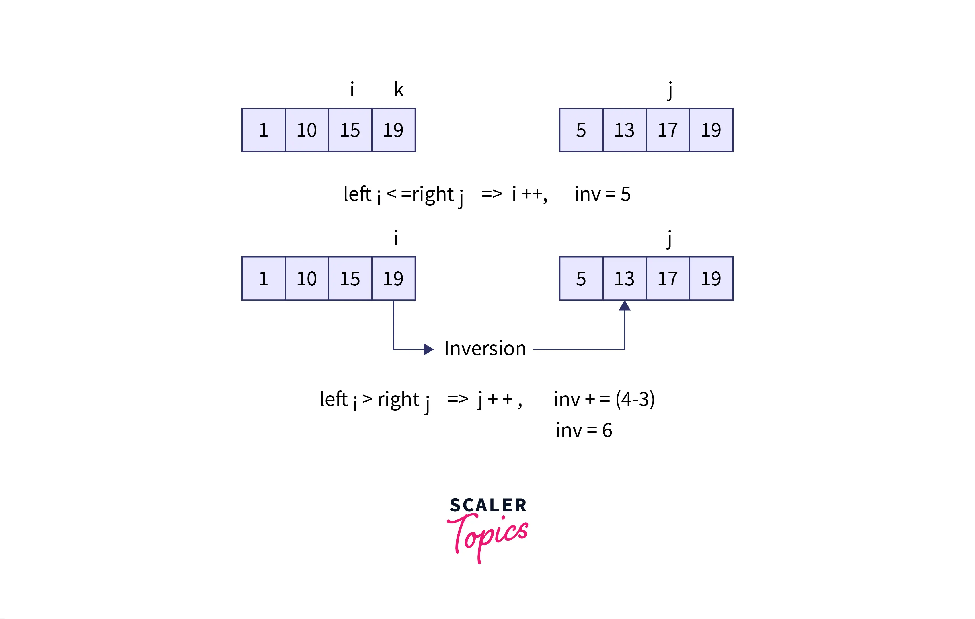 inversion-count-merged-array-example4