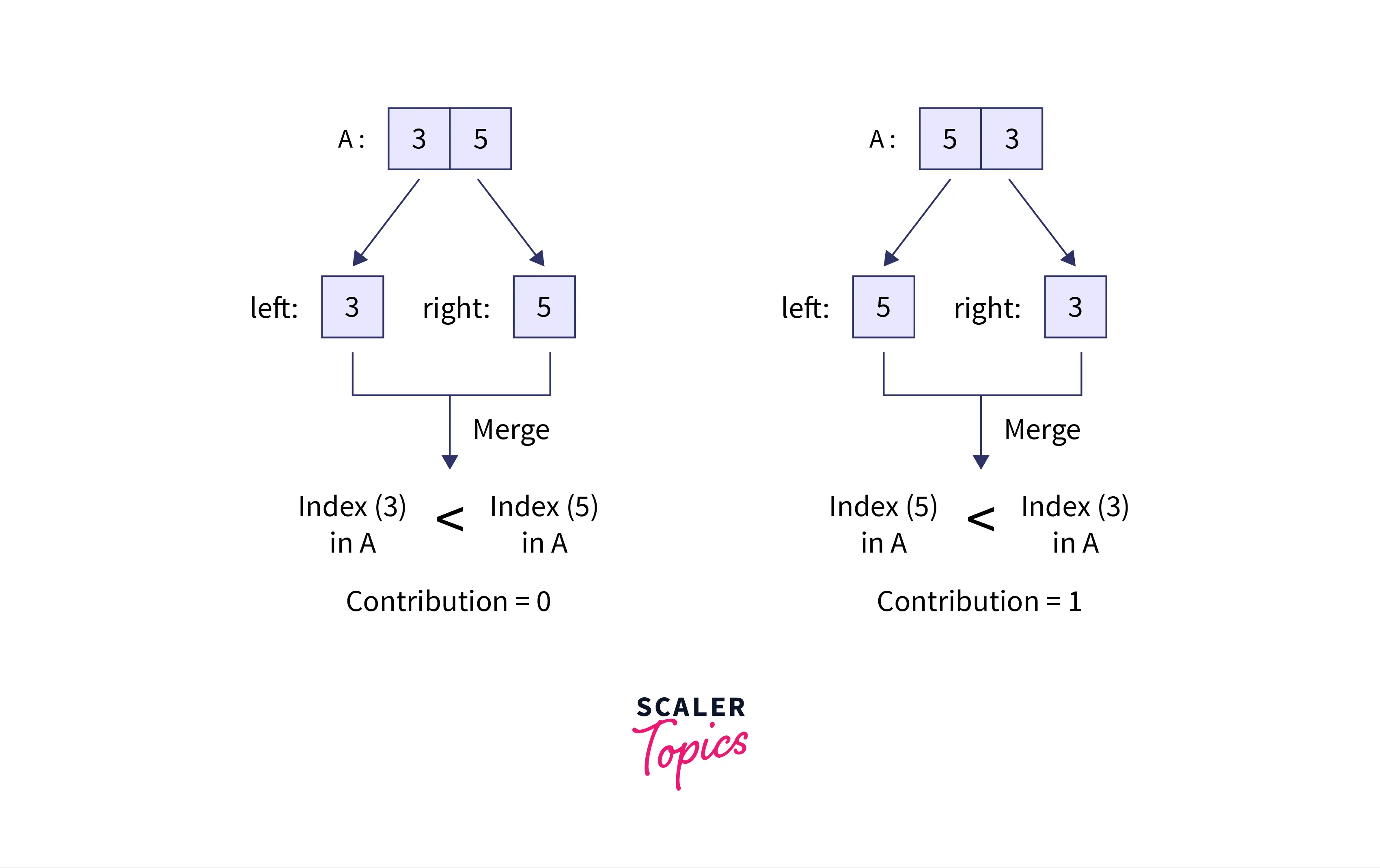 inversion-count-using-merge-sort