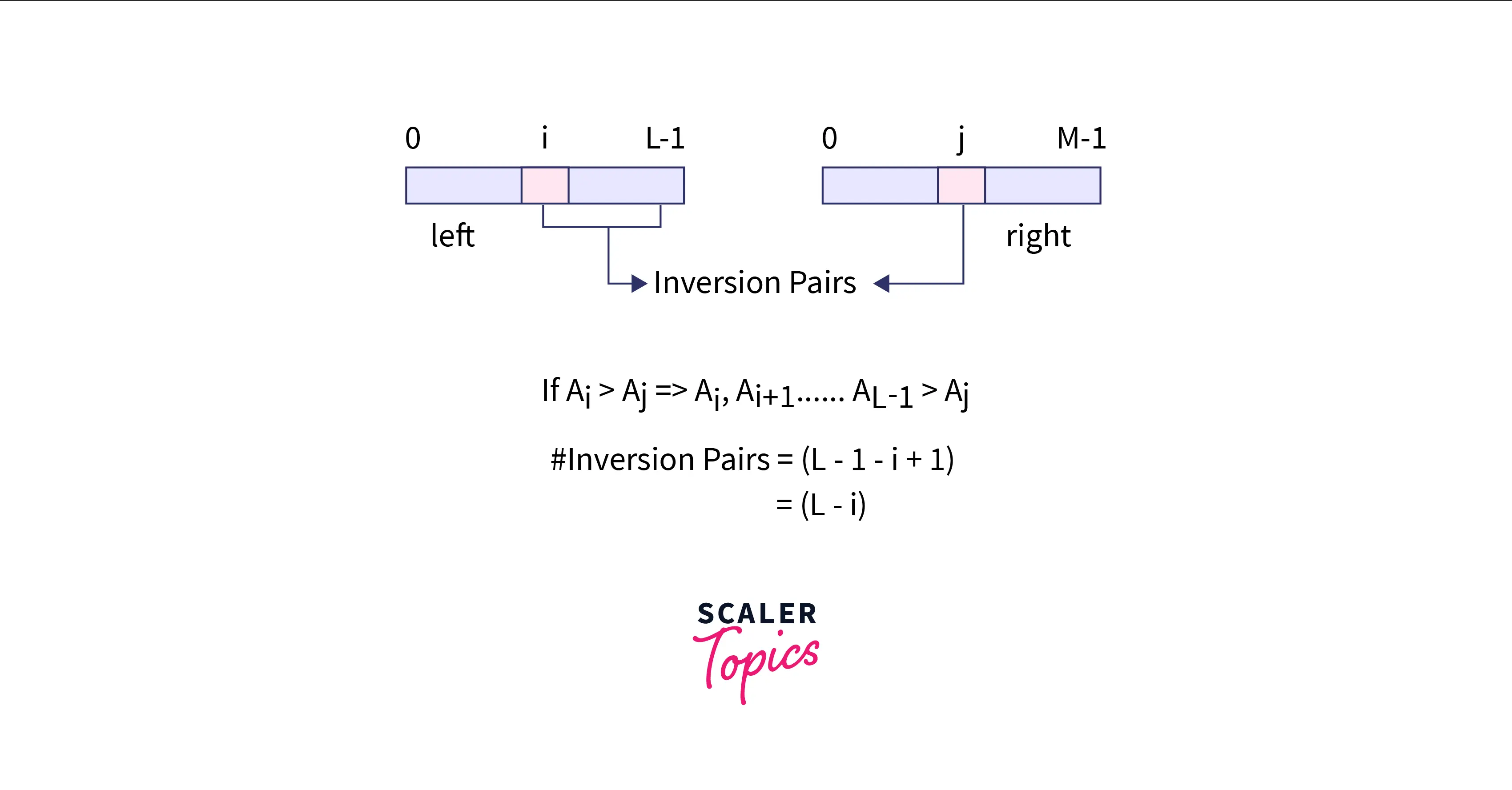 inversion-pair-example