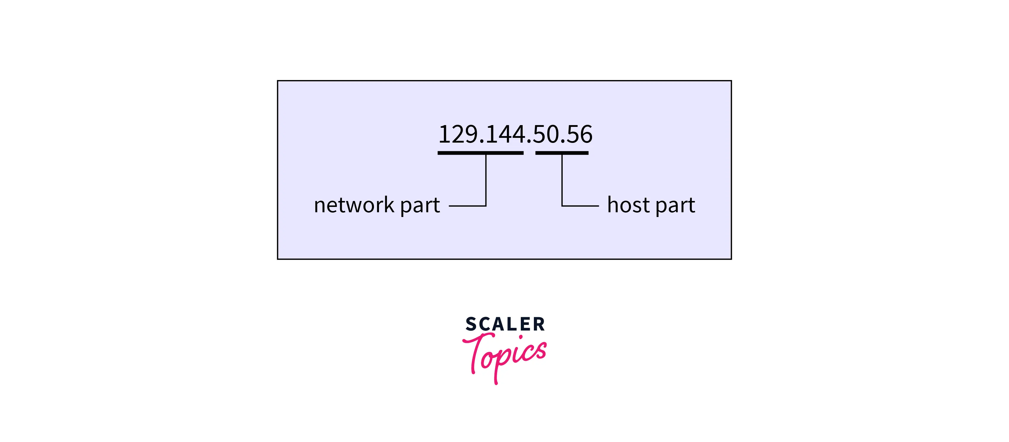 ipv4-address-identifiers