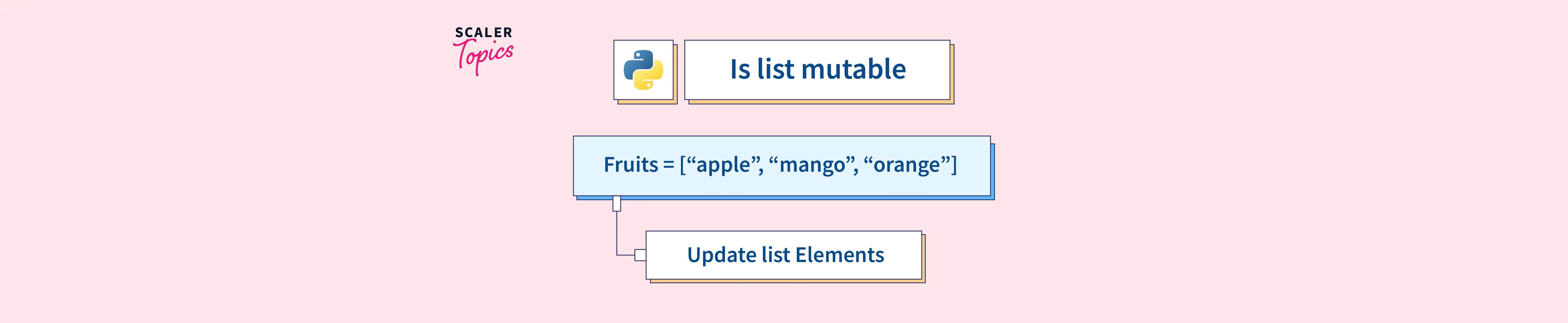 is-list-mutable-in-python-scaler-topics