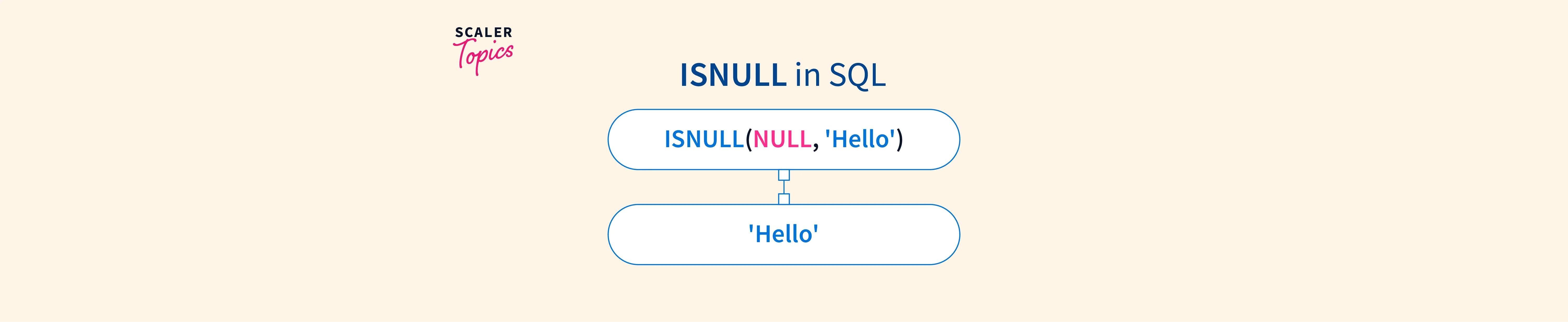 isnull-in-sql-sql-sql-tutorial-learn-sql-by-microsoft-awarded