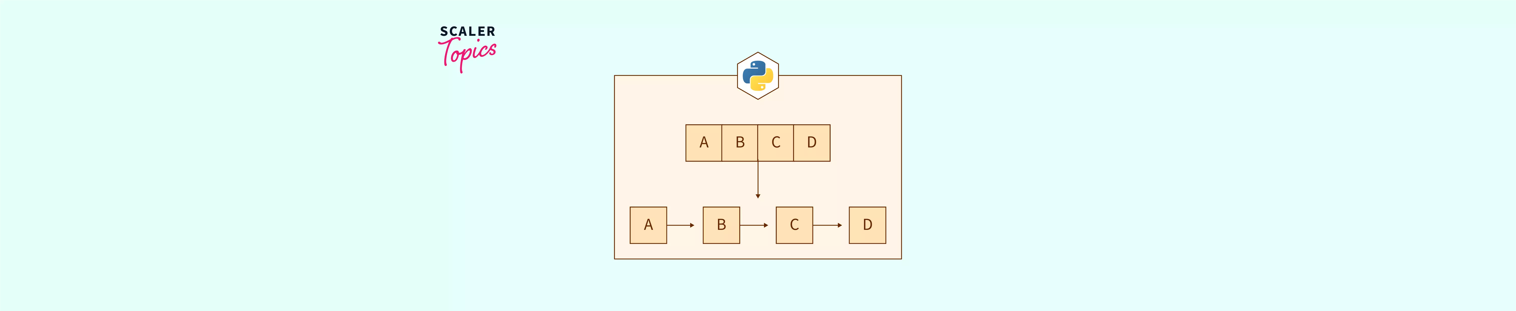 iterate-list-in-python-scaler-topics