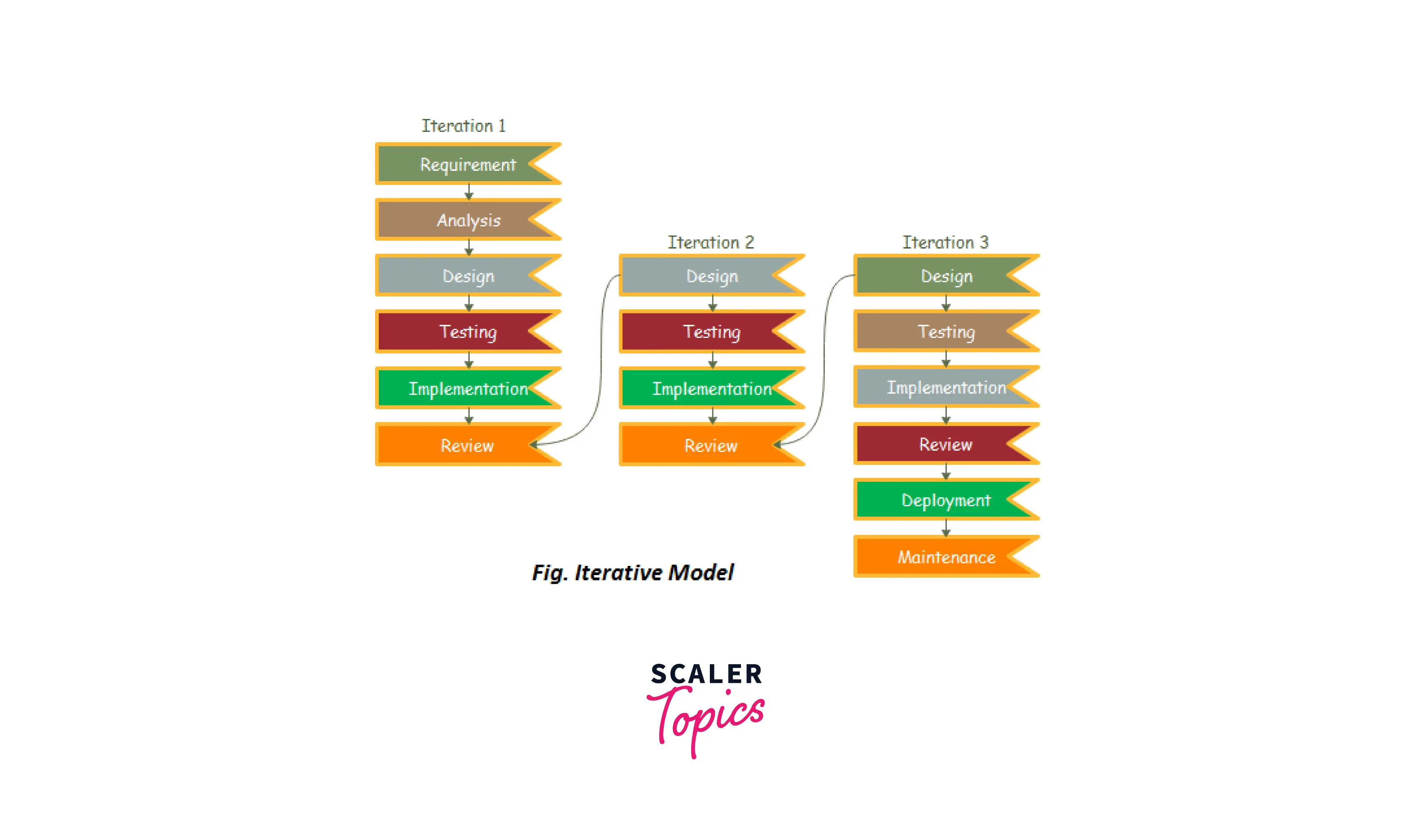 iteration-model-in-software-engineering
