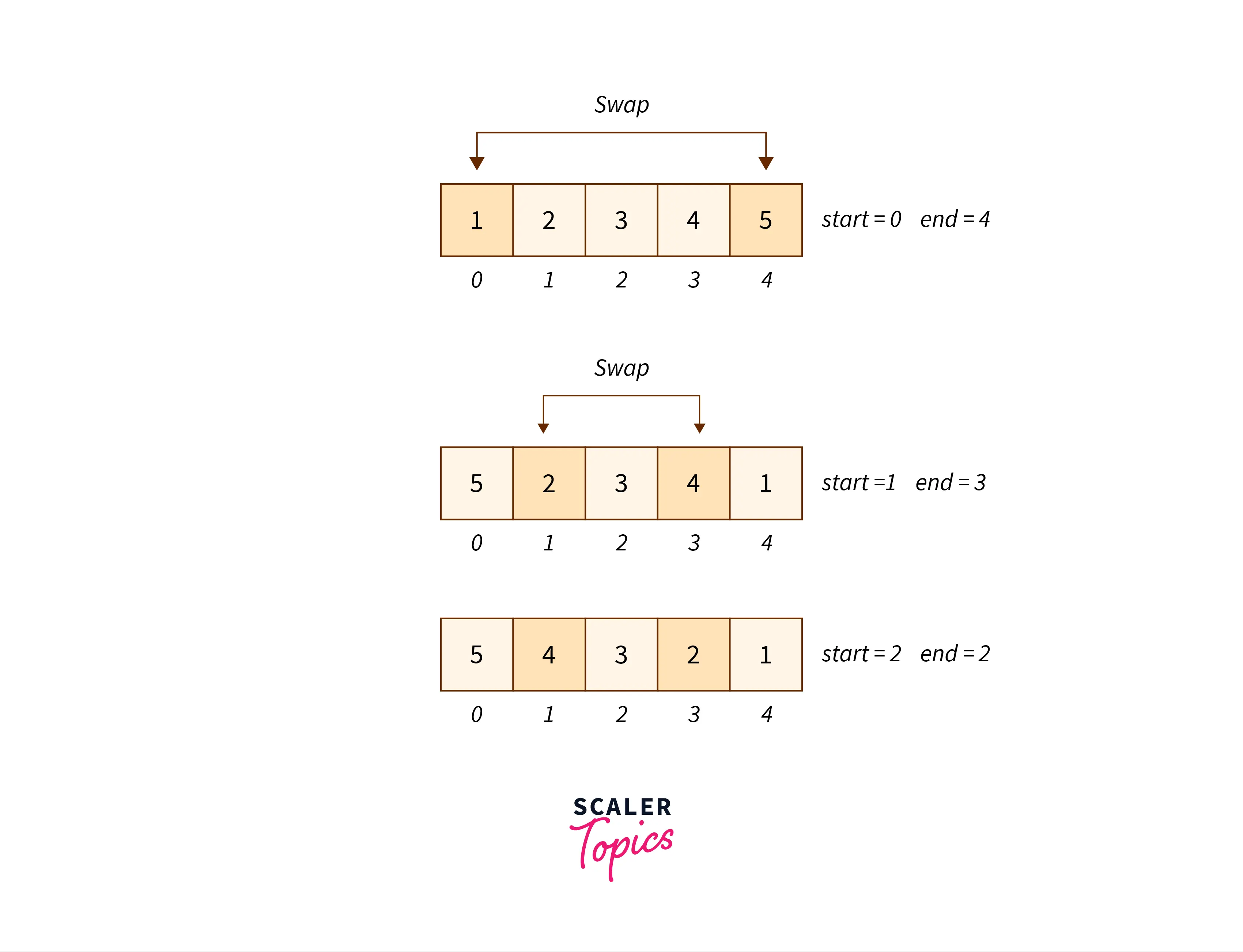 iterative-approach-process