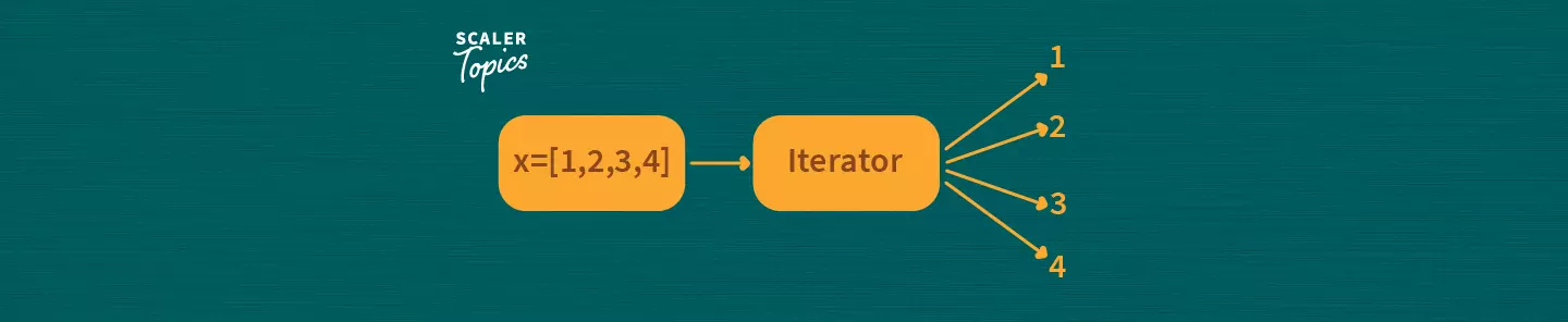 iterators in python