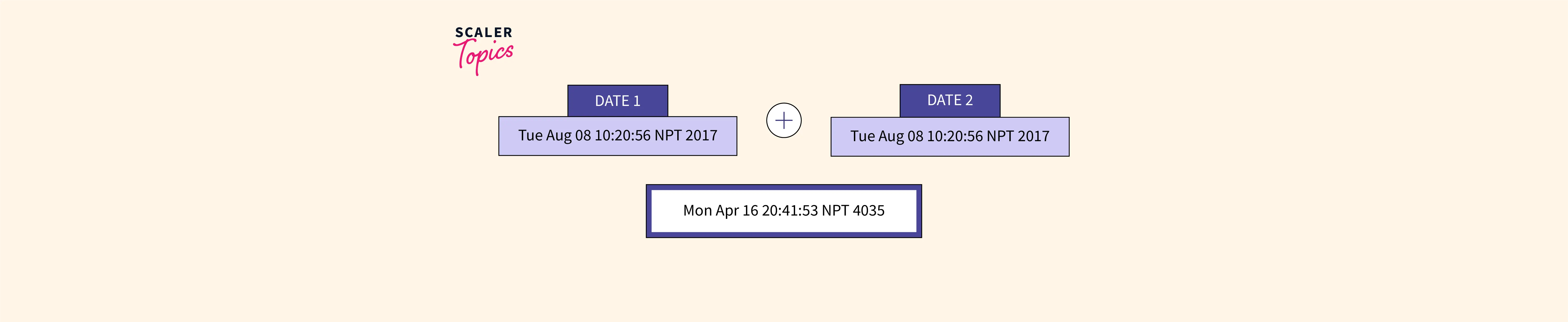 java-program-to-add-two-dates-scaler-topics