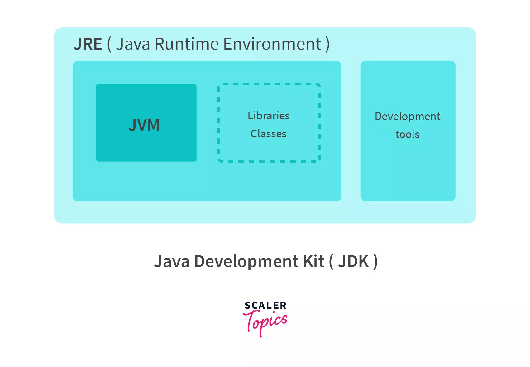  Java Development Kit