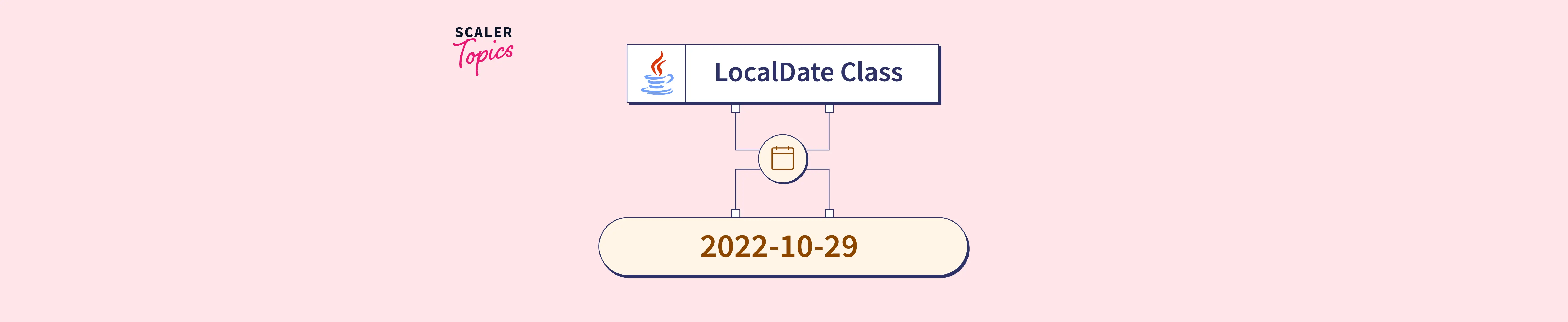 java-localdate-class-scaler-topics