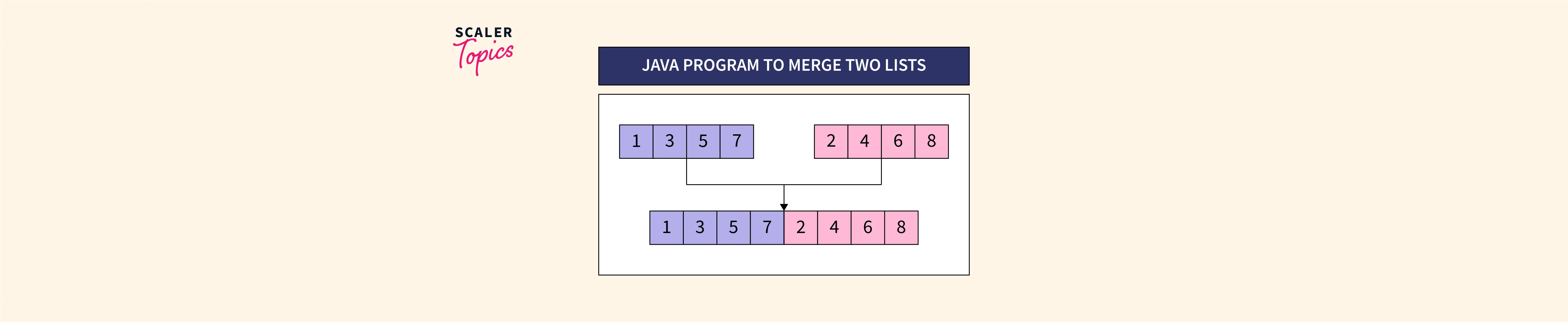 python-combine-lists-merge-lists-8-ways-datagy