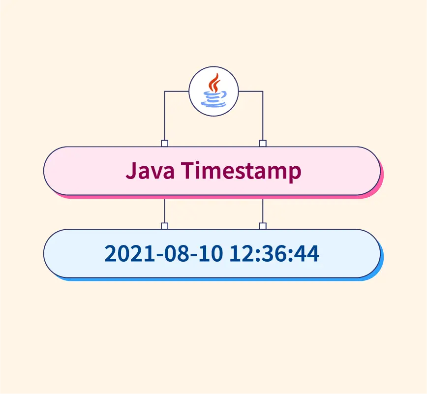 Java Timestamp Scaler Topics