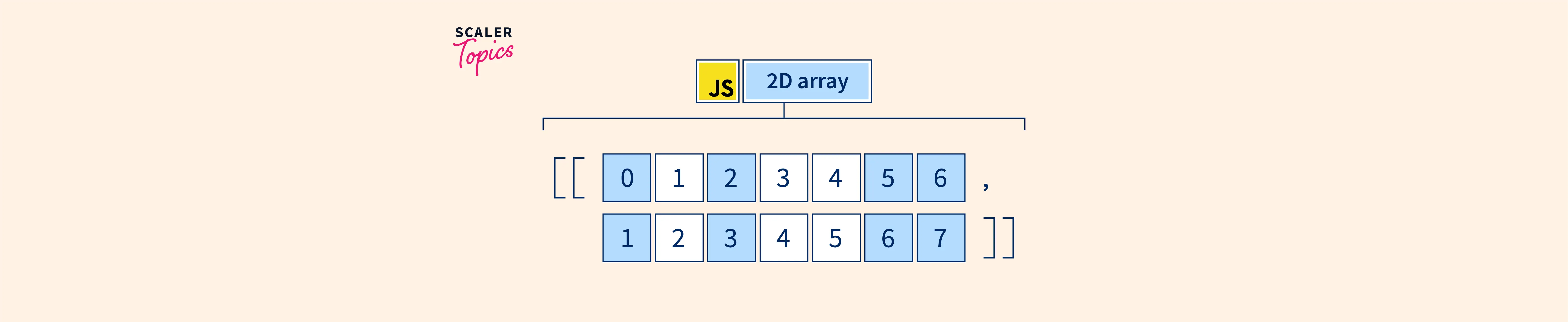 Javascript 2d Array.webp