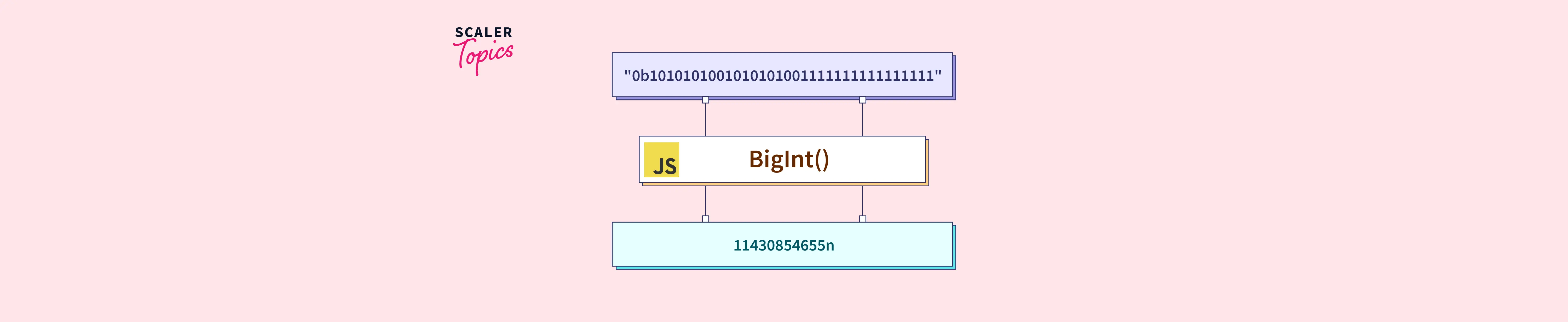 javascript-bigint-library-scaler-topics