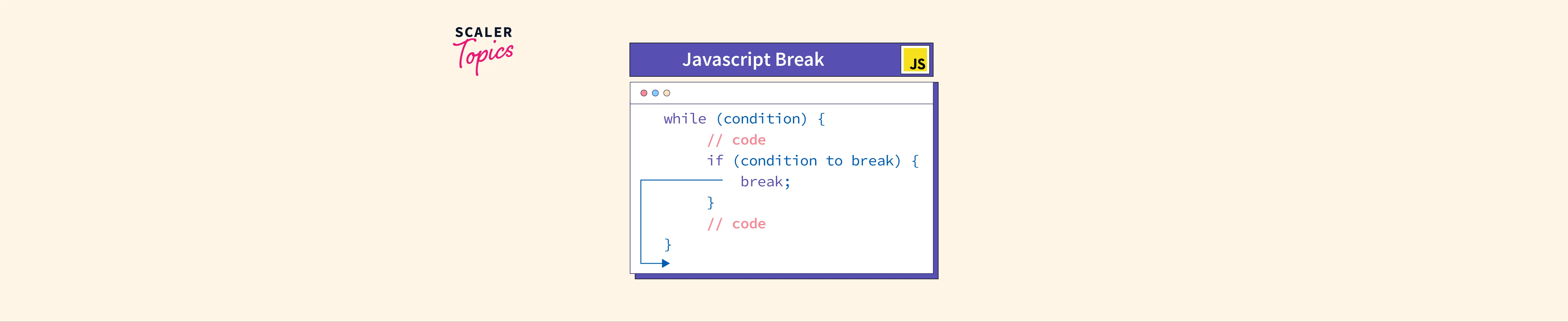 how-do-you-break-a-javascript-statement-scaler-topics