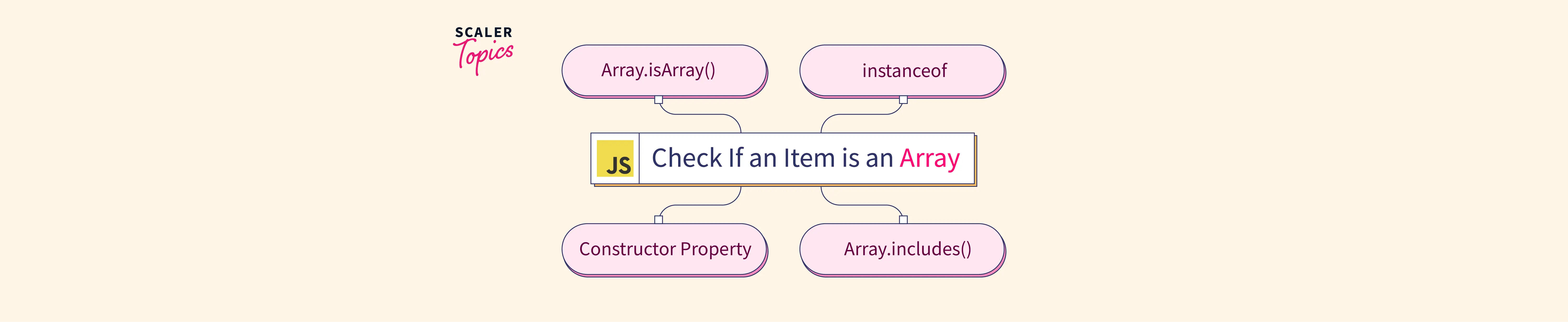 dynamic-array-in-javascript-delft-stack