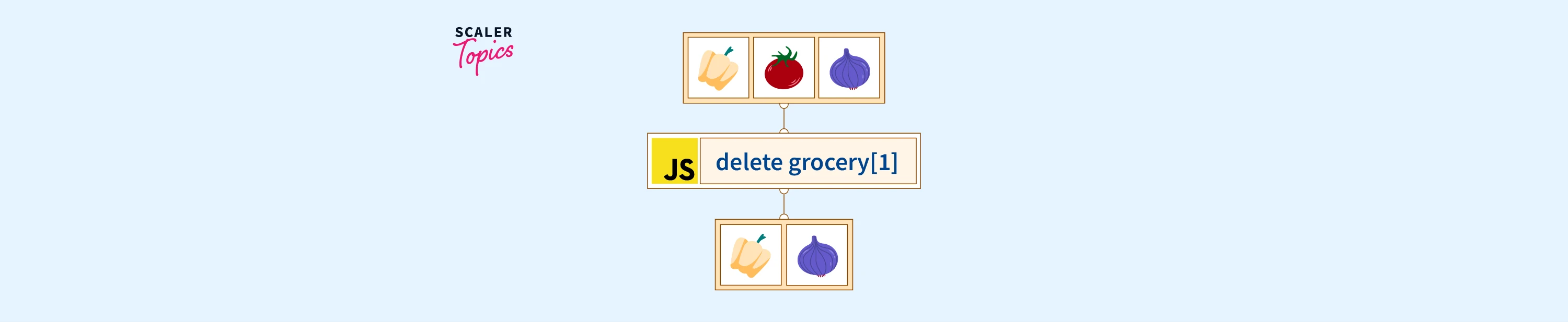 what-is-the-delete-operator-in-javascript-scaler-topics