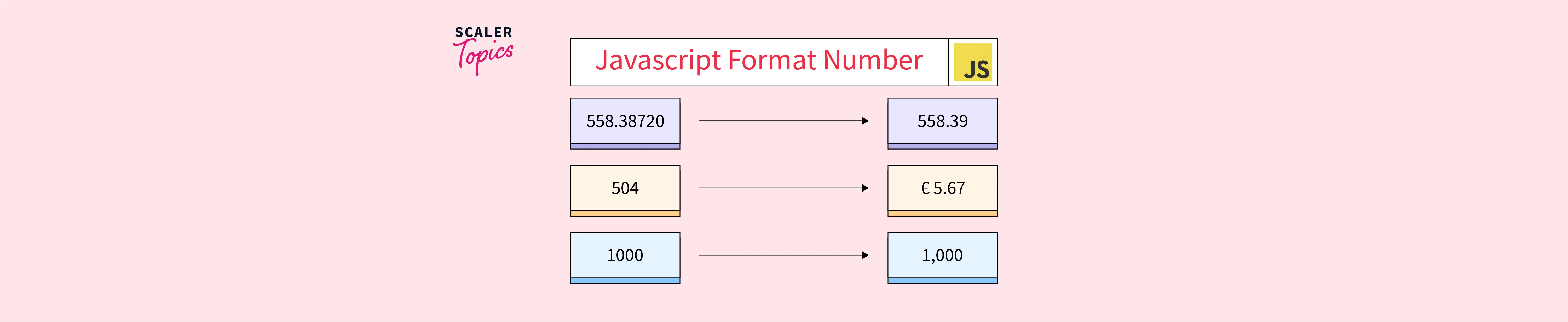 javascript format number        <h3 class=