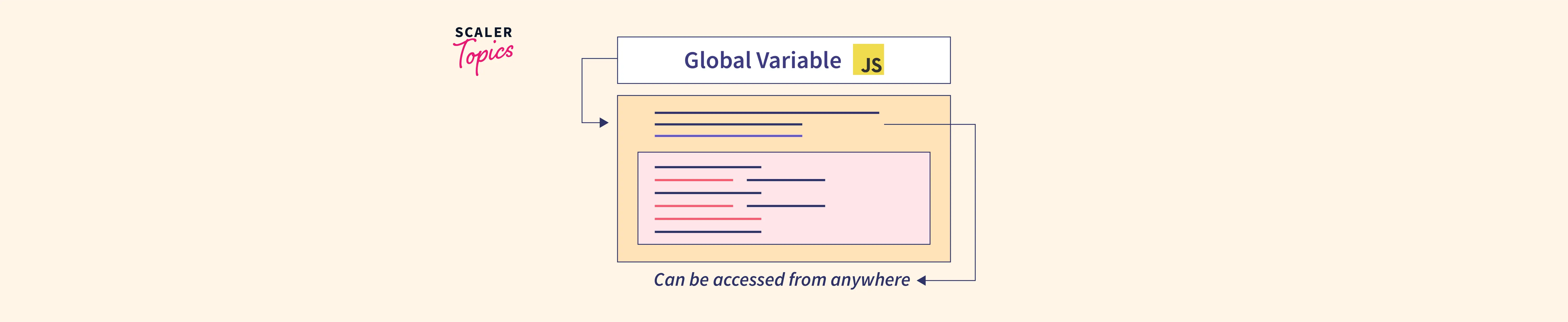 Javascript Global Variable How Does Javascript Global Variable Work Hot Sex Picture 2282