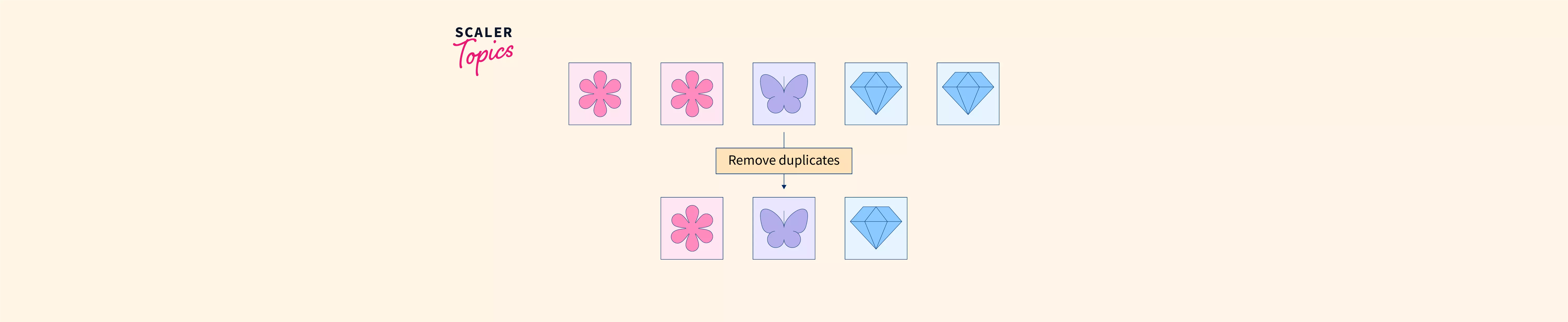 how-to-remove-duplicates-from-a-javascript-array