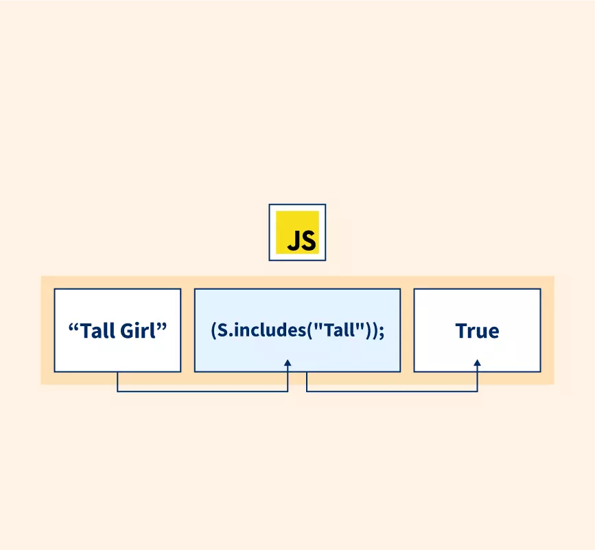 JavaScript String Contains – How to use JS .includes()