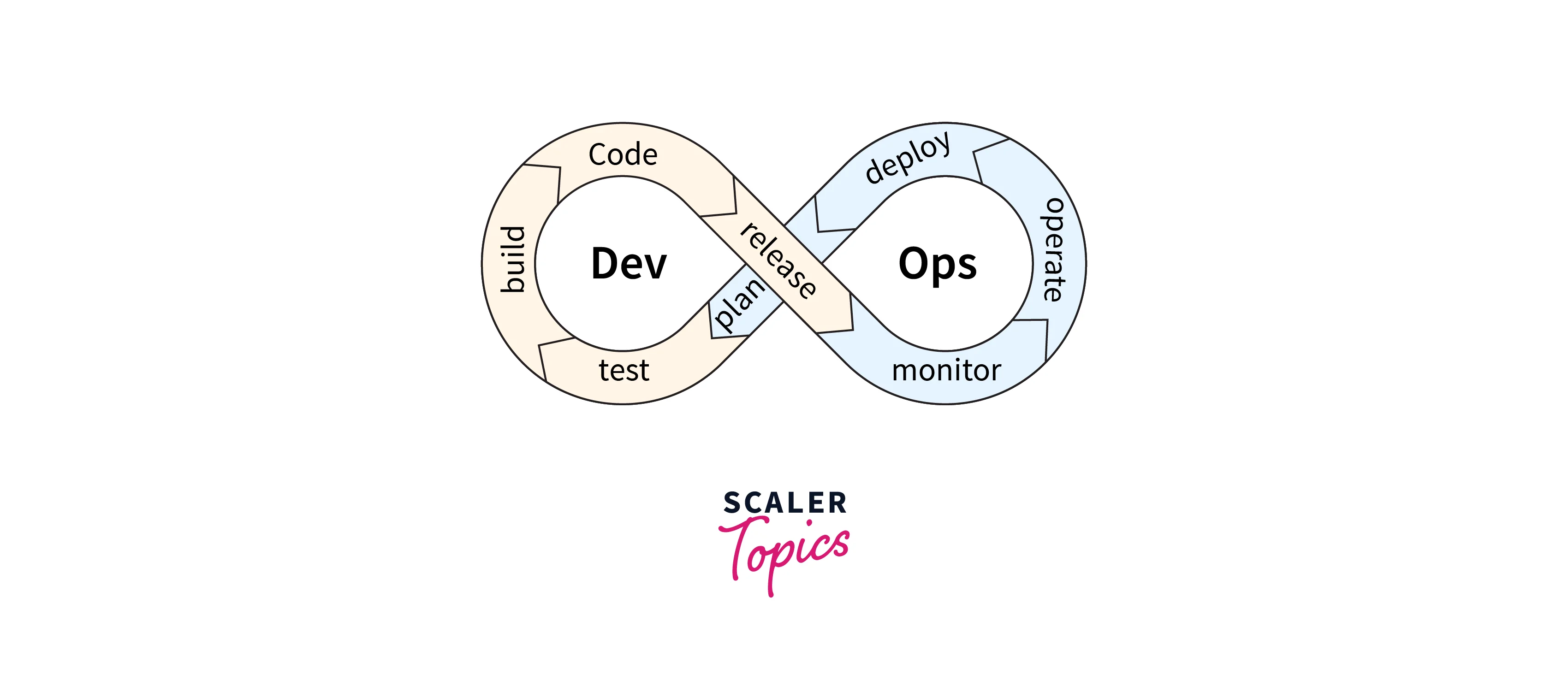 job-description-of-devops-engineer